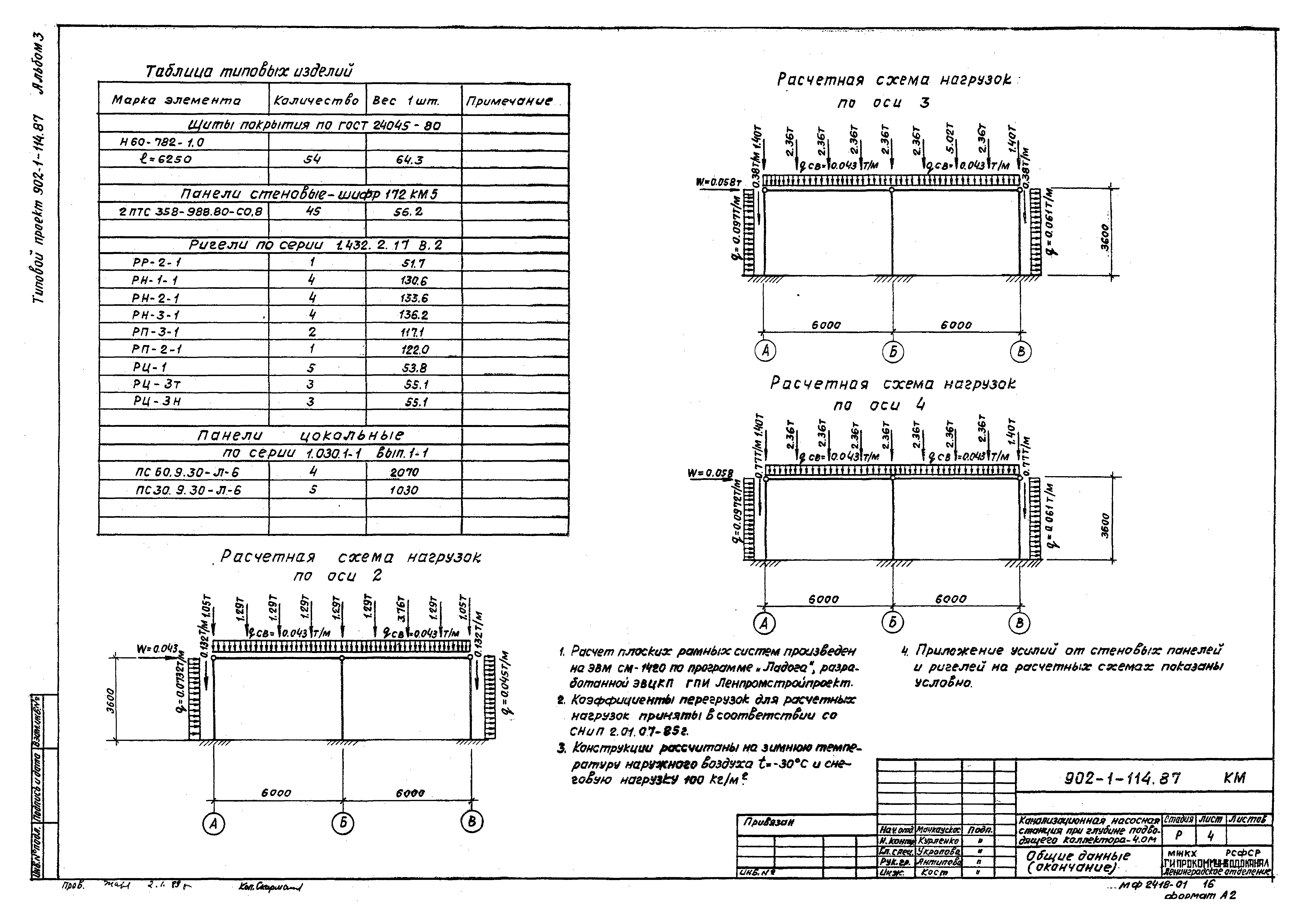 Типовой проект 902-1-120.87