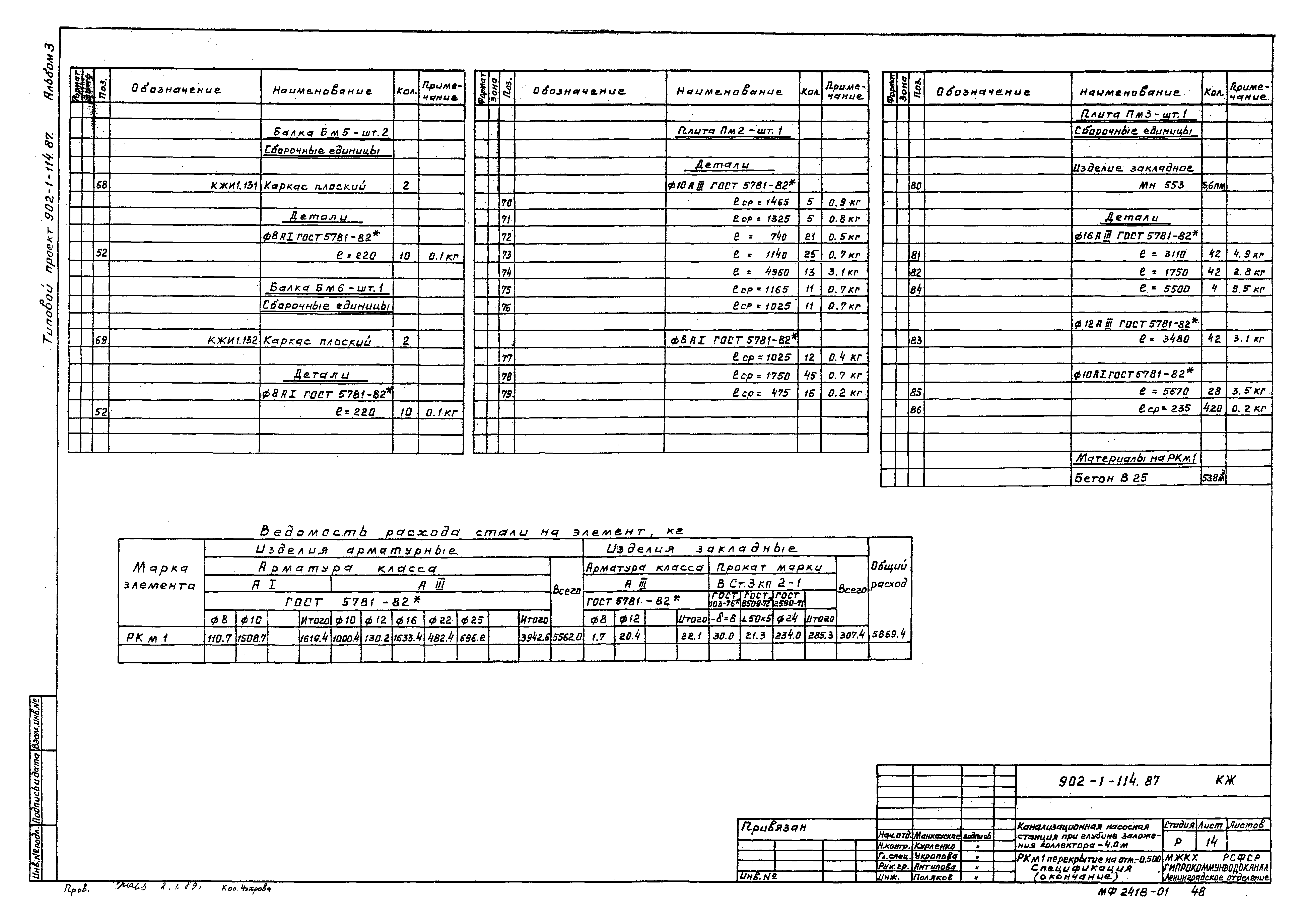 Типовой проект 902-1-120.87