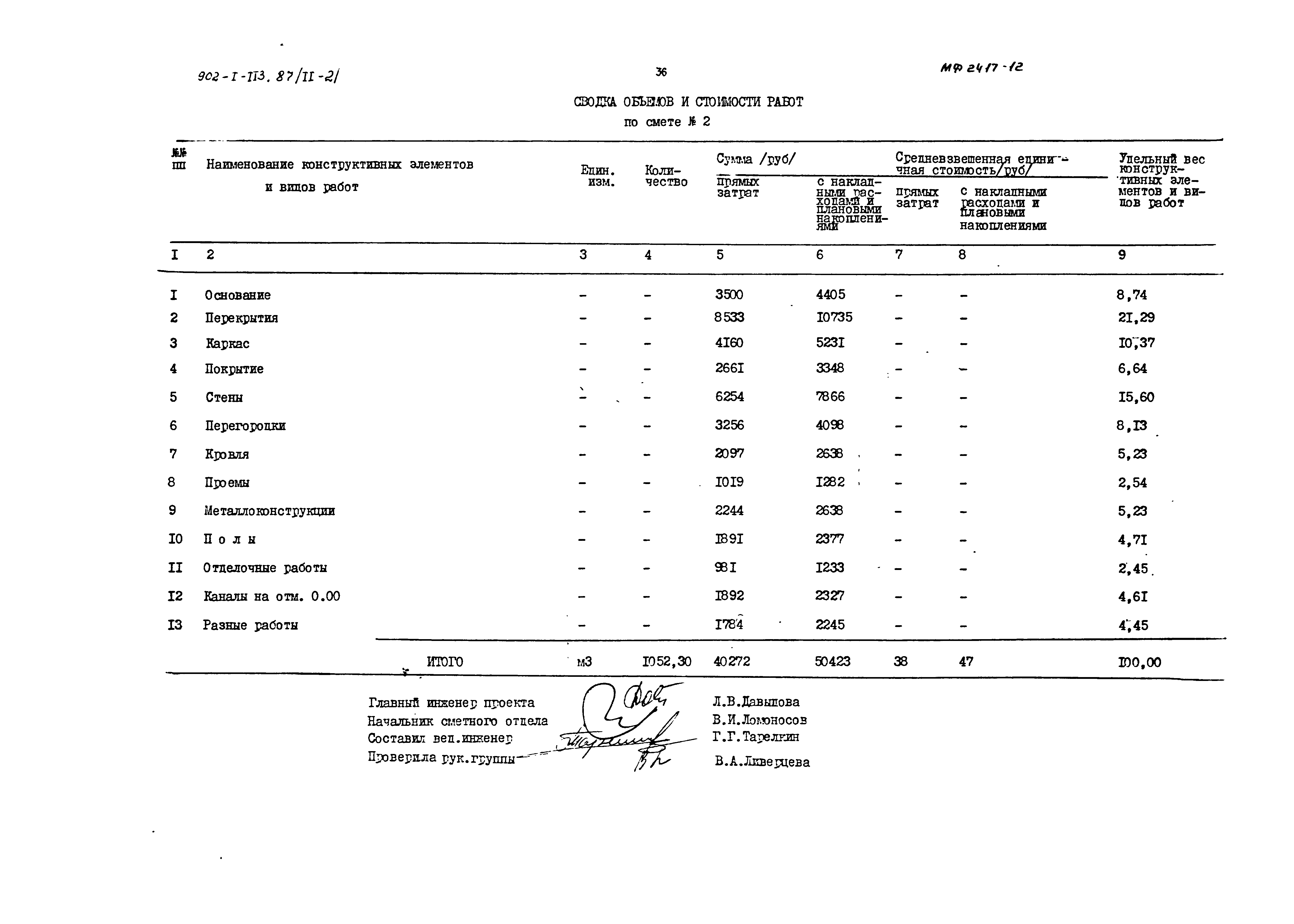 Типовой проект 902-1-119.87
