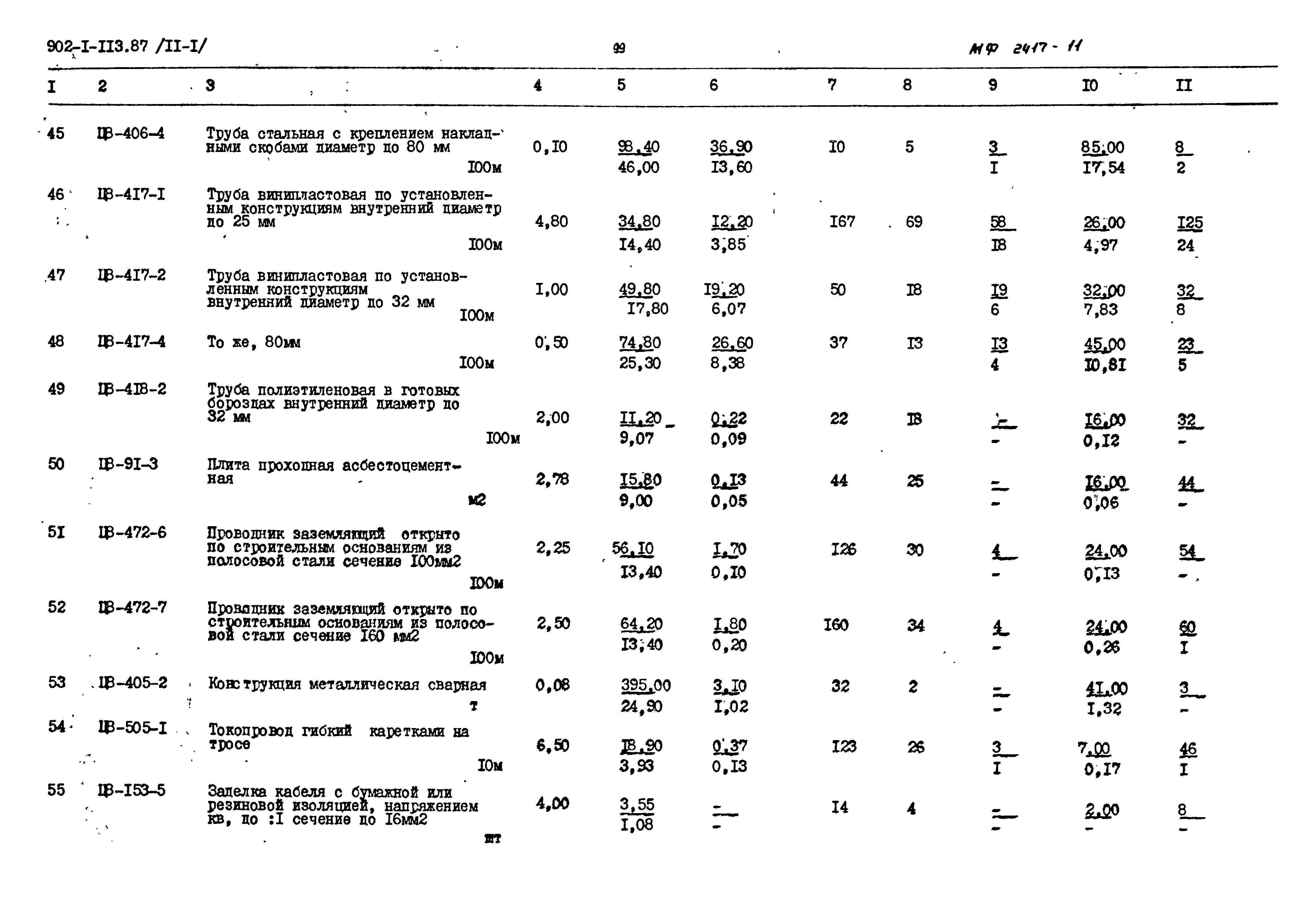 Типовой проект 902-1-119.87