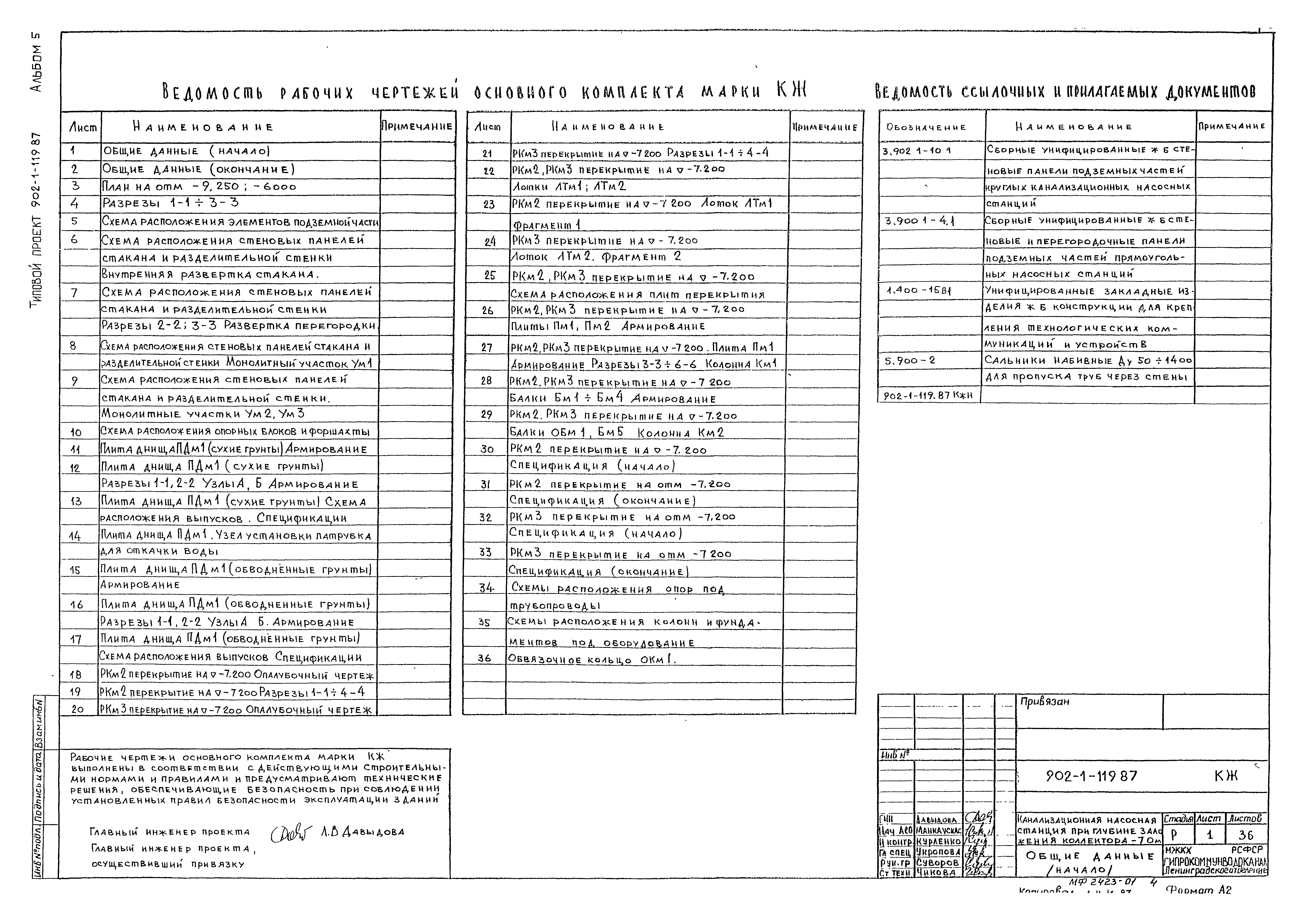 Типовой проект 902-1-119.87