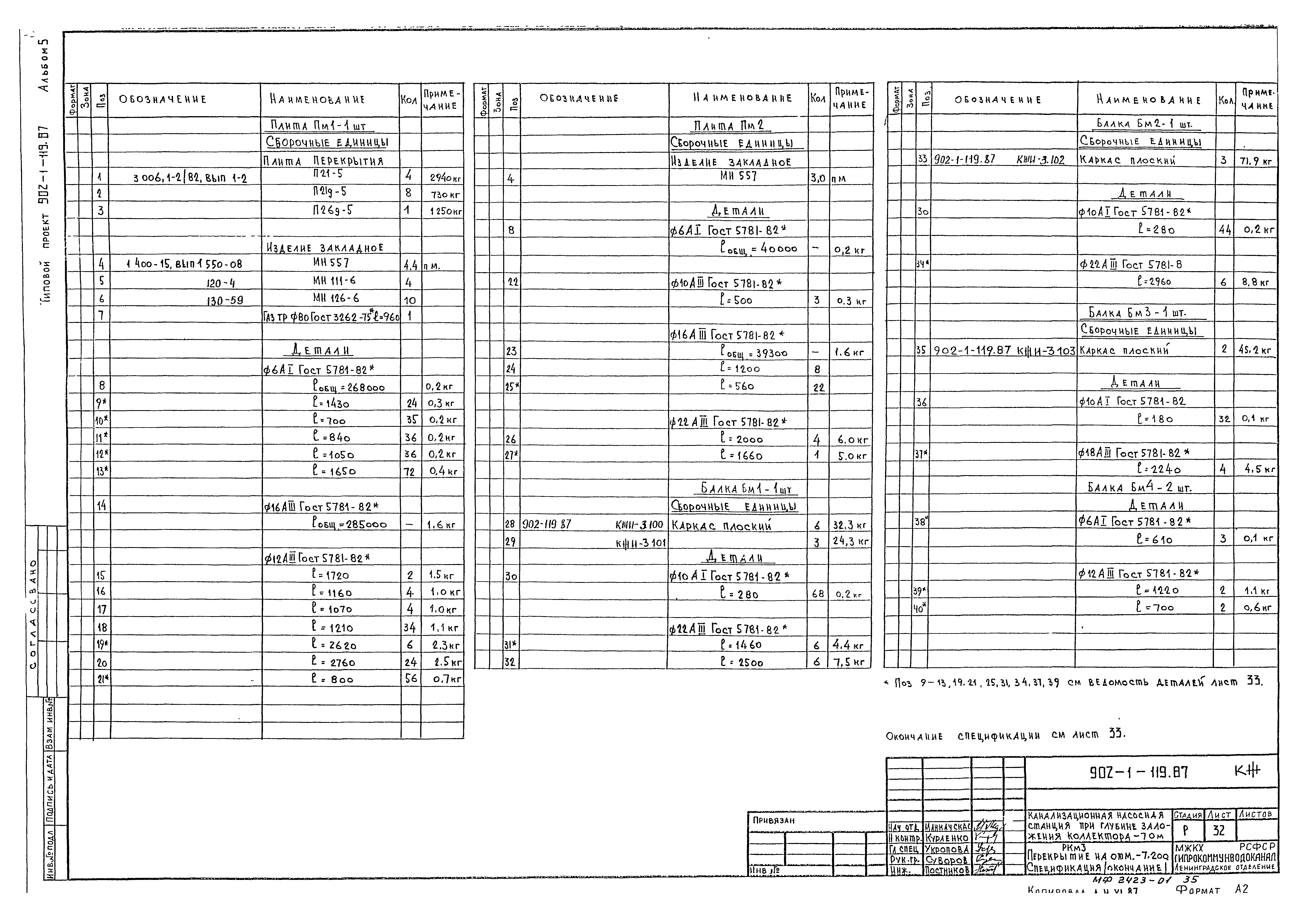 Типовой проект 902-1-119.87