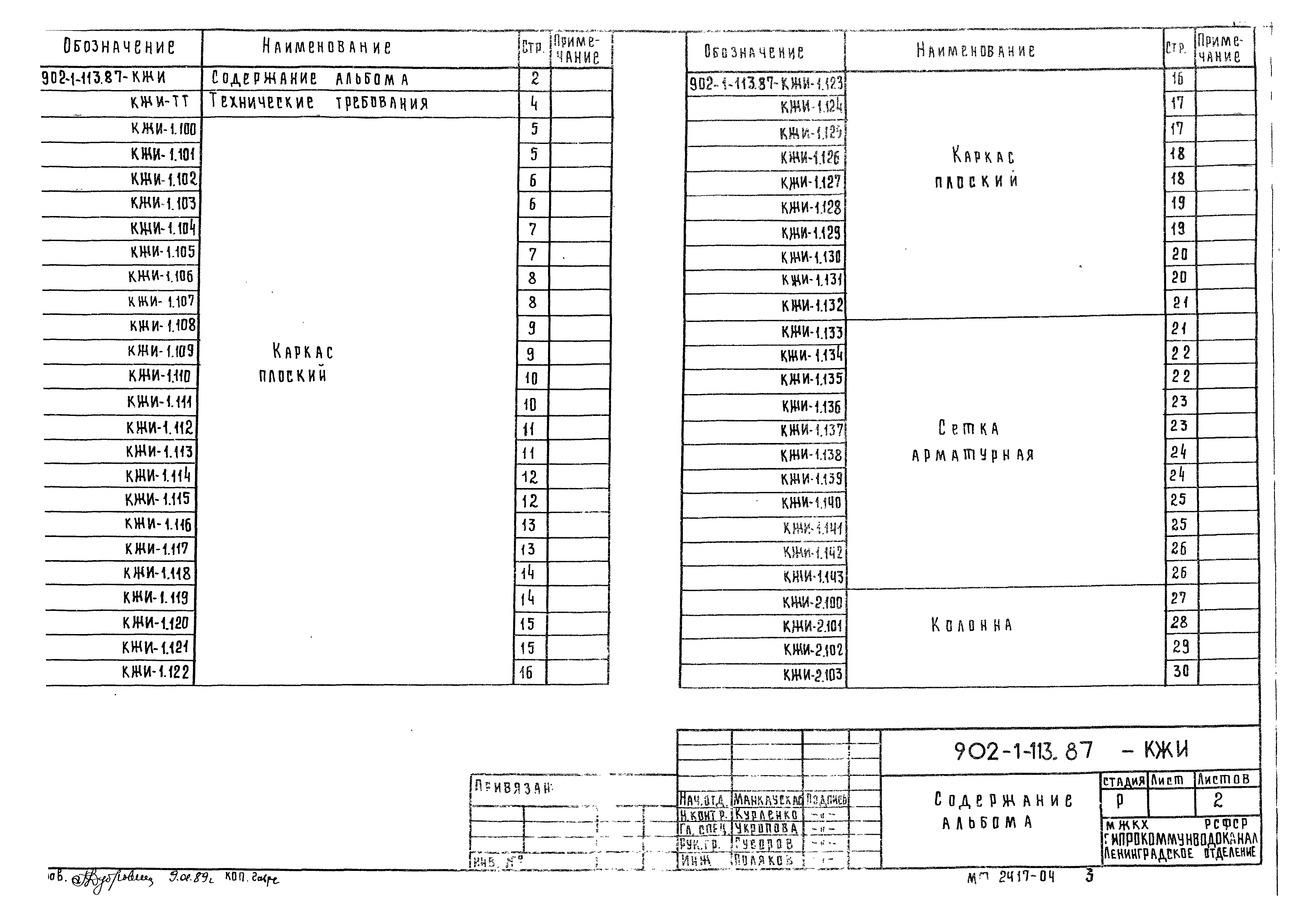 Типовой проект 902-1-119.87