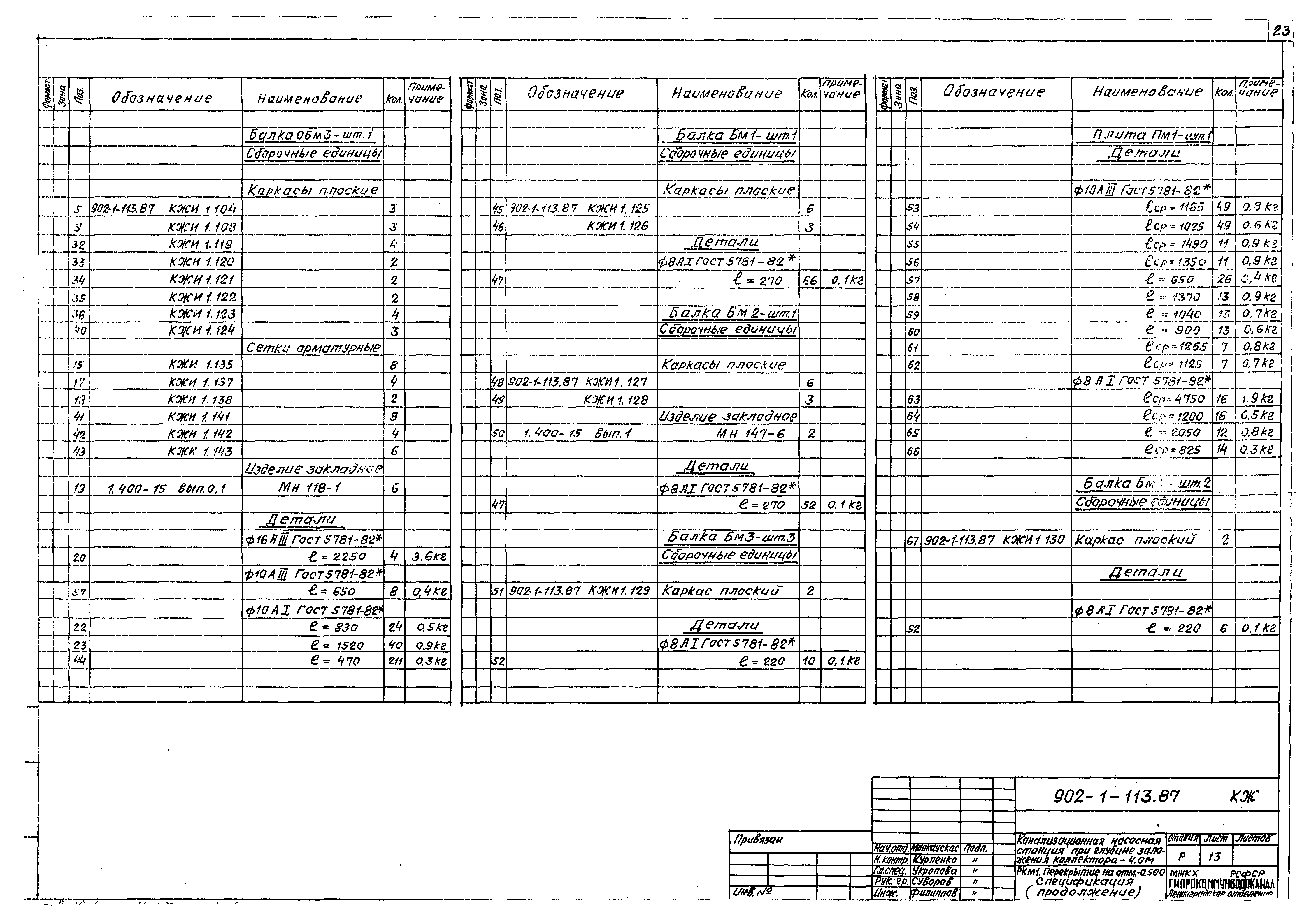 Типовой проект 902-1-119.87