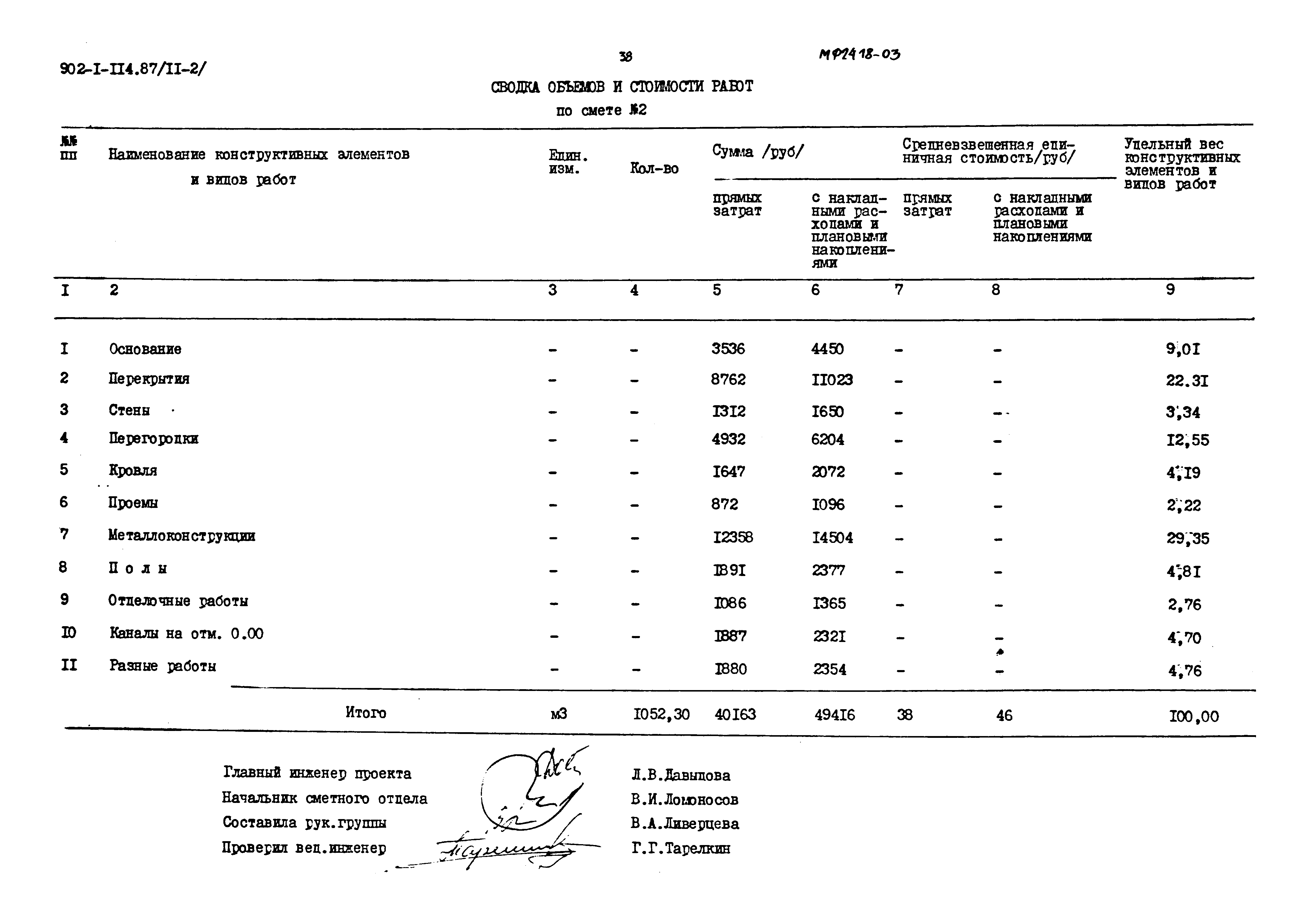 Типовой проект 902-1-114.87
