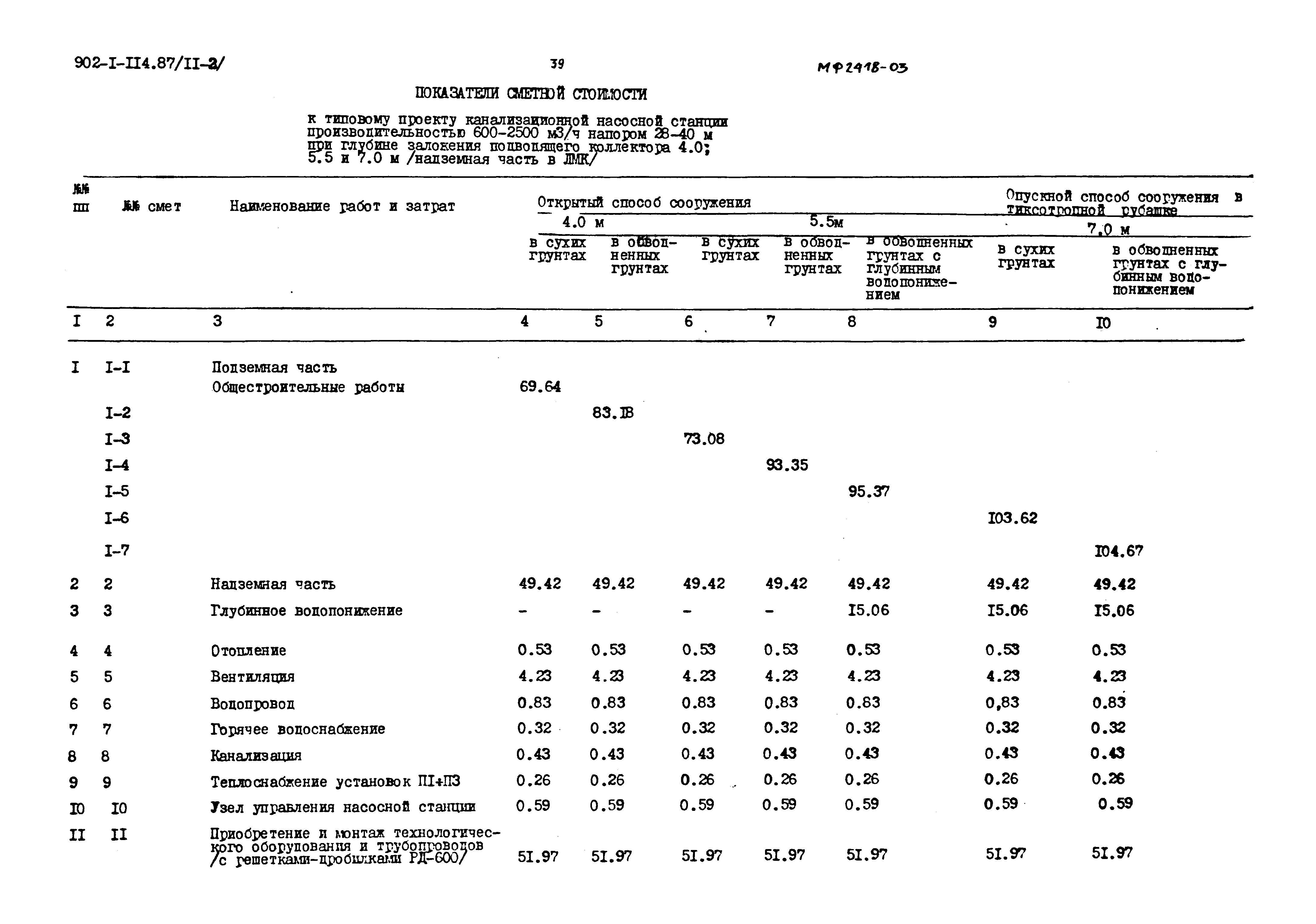 Типовой проект 902-1-114.87
