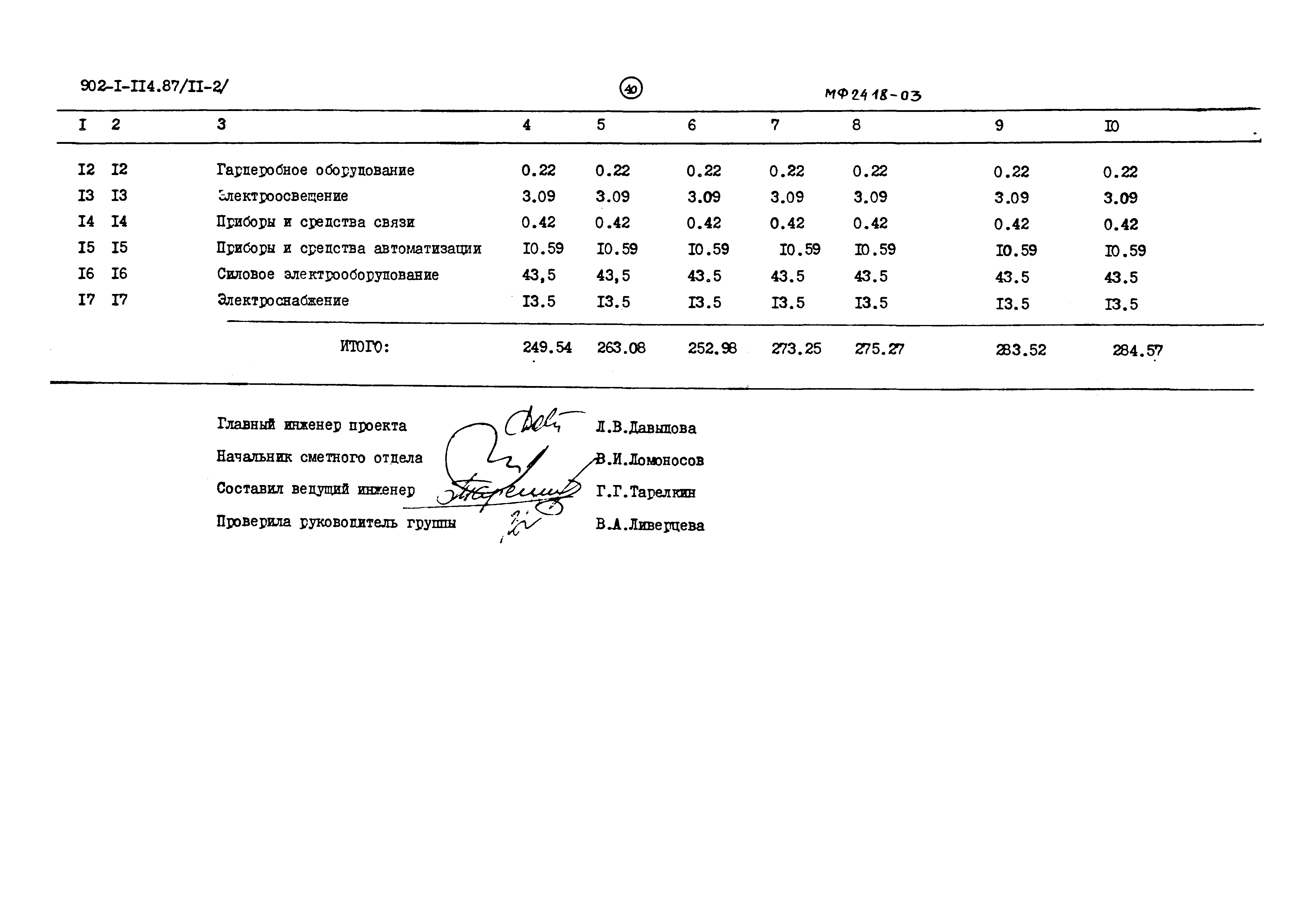 Типовой проект 902-1-114.87