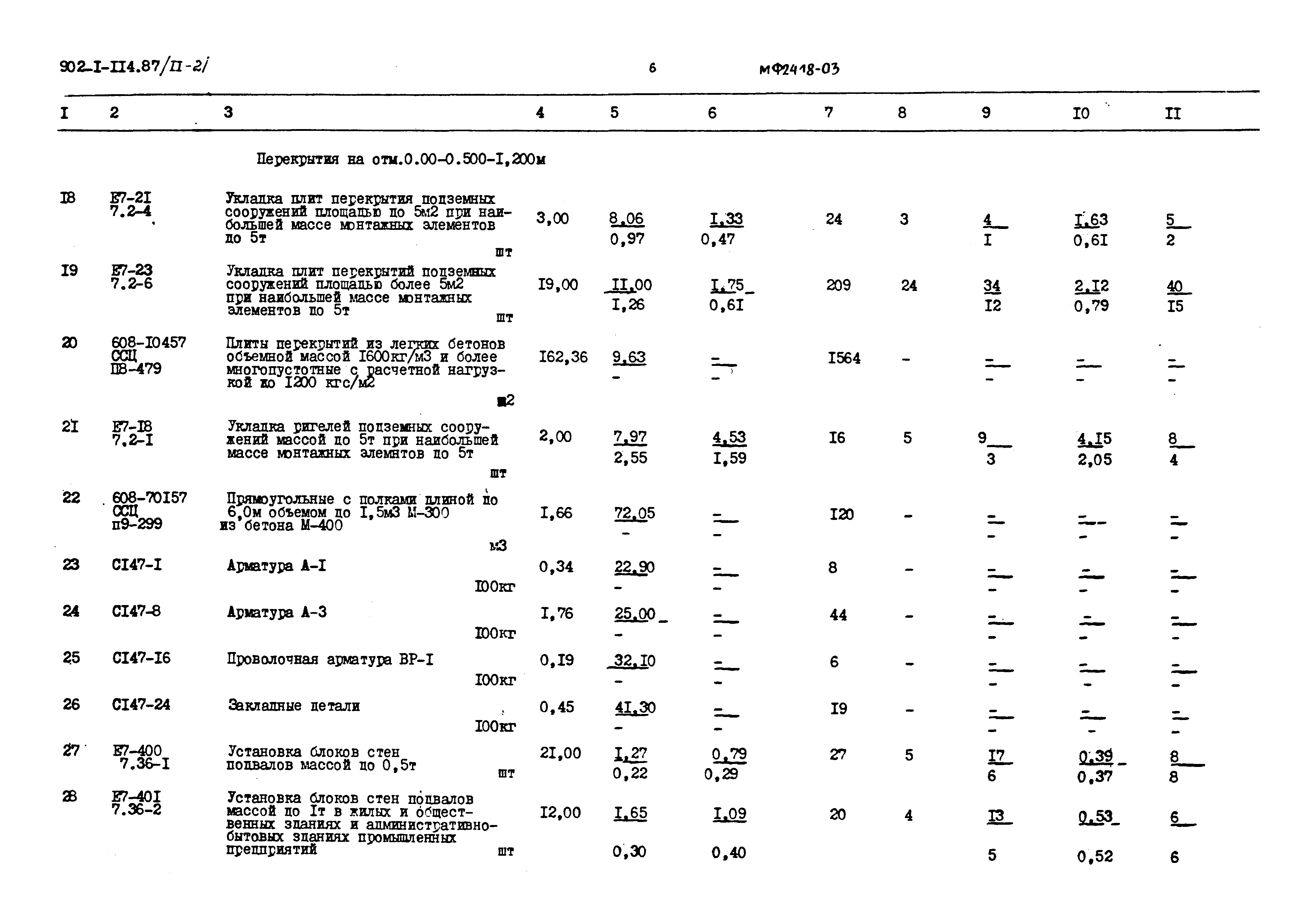 Типовой проект 902-1-114.87