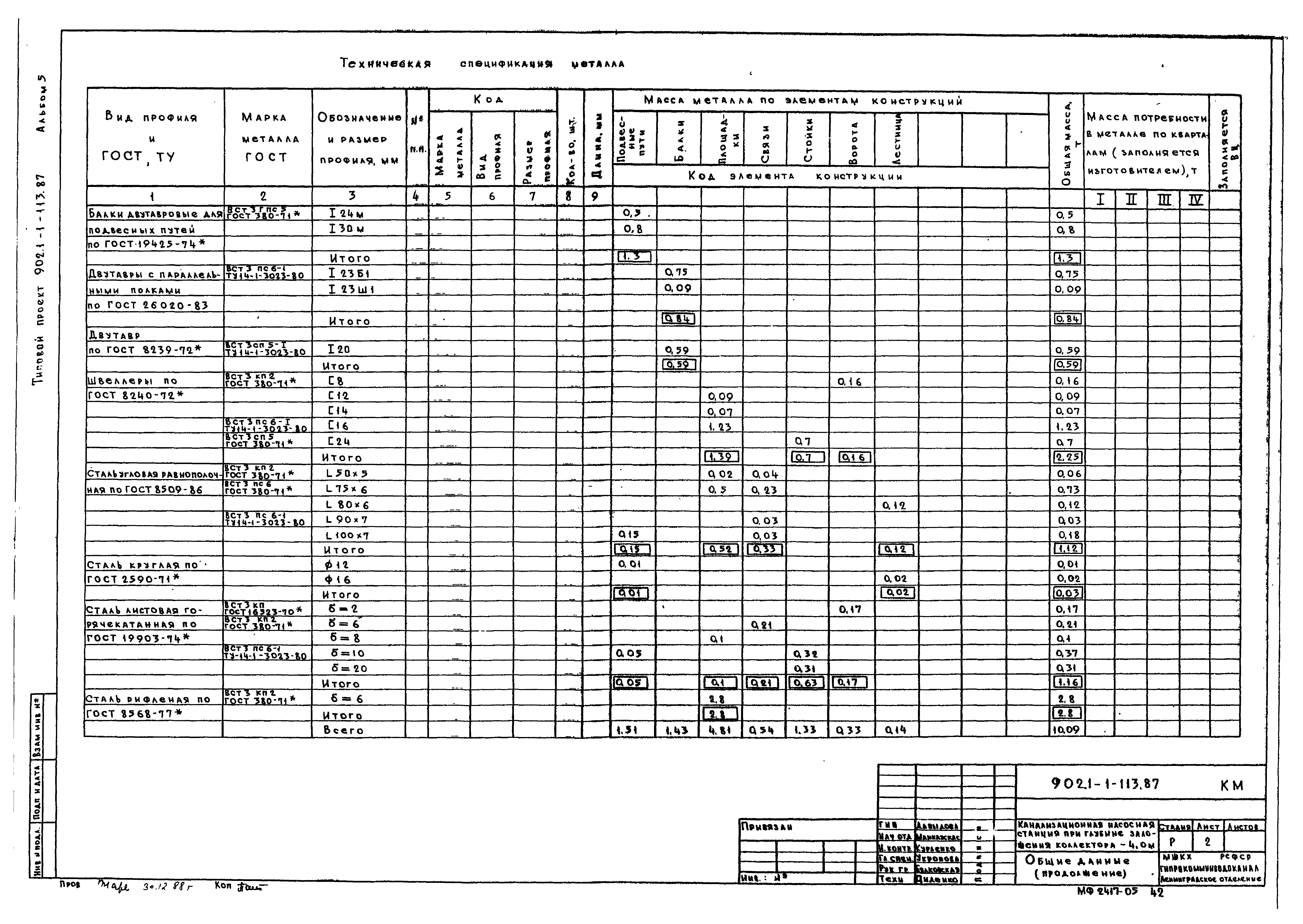 Типовой проект 902-1-114.87