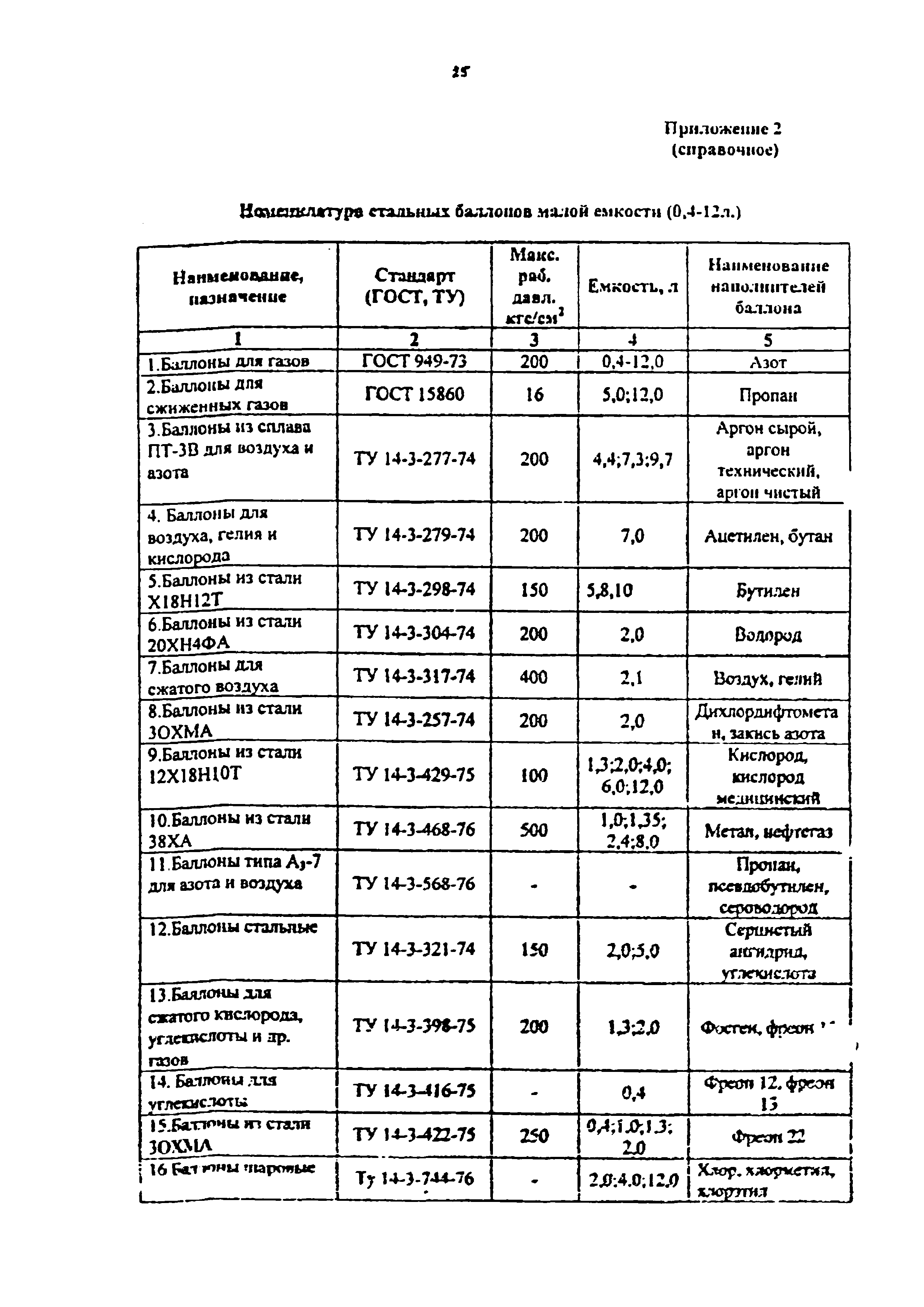 РД 14-001-99