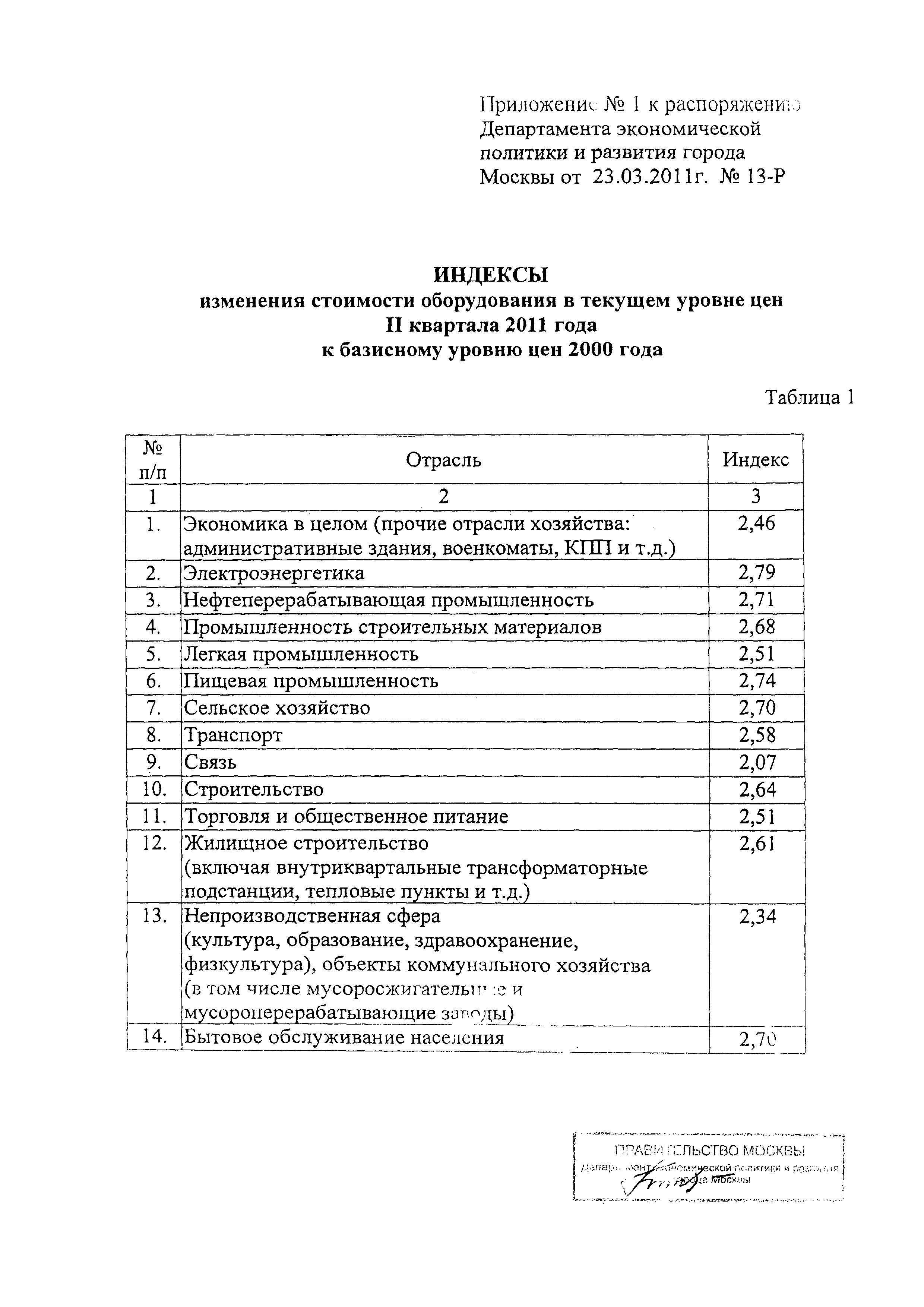 Распоряжение 13-Р