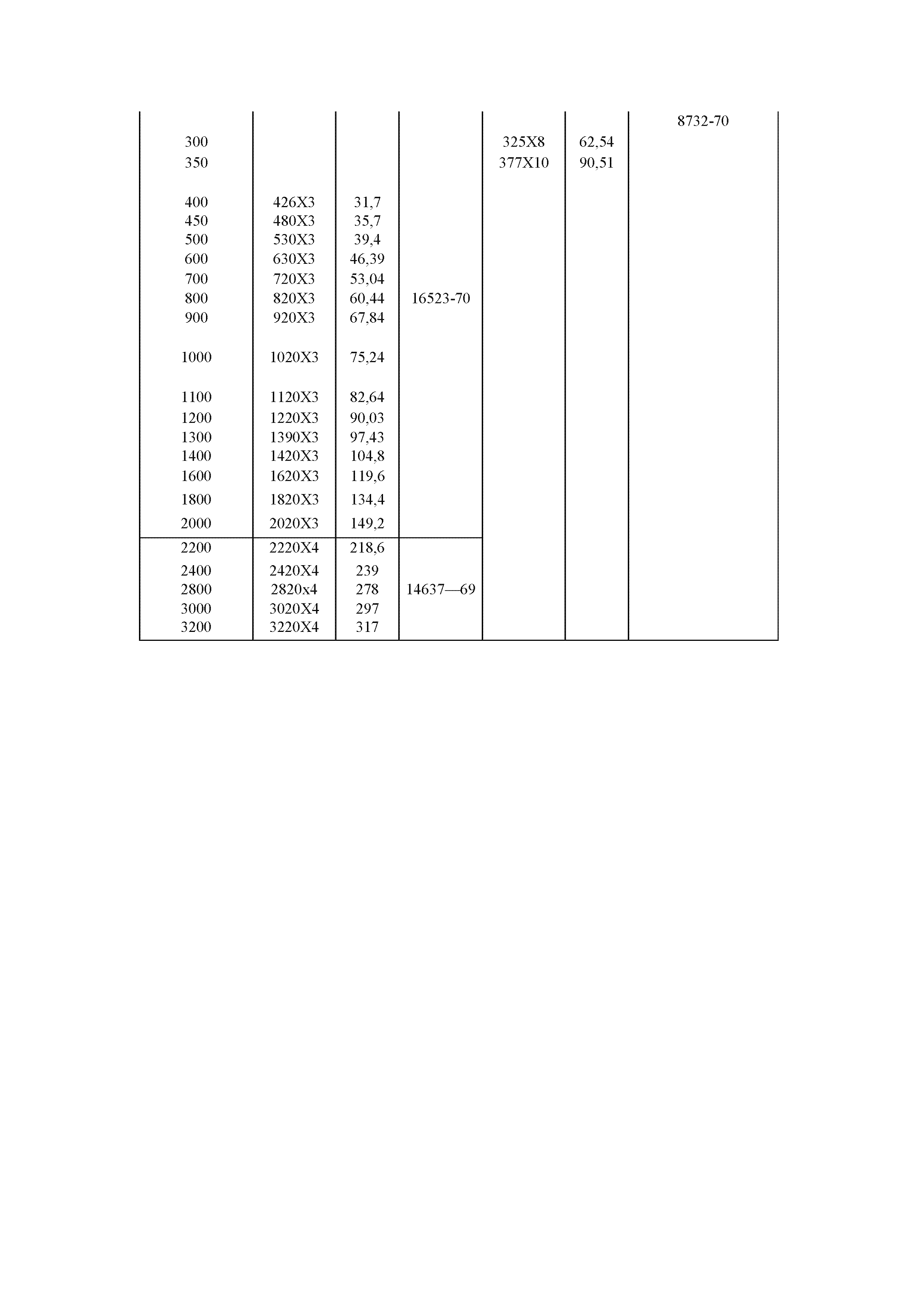 РУ 34-1203-71