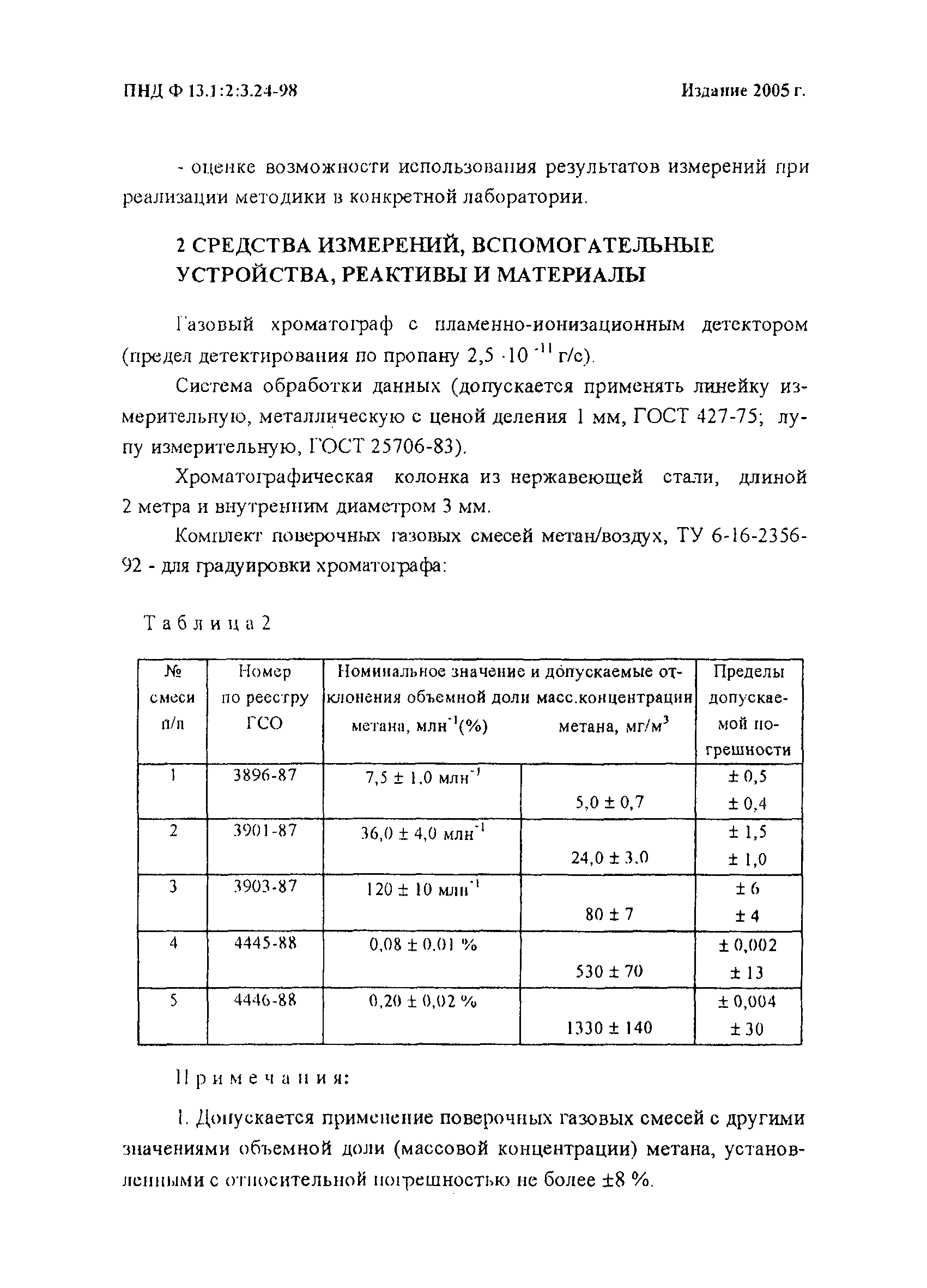 ПНД Ф 13.1:2:3.24-98