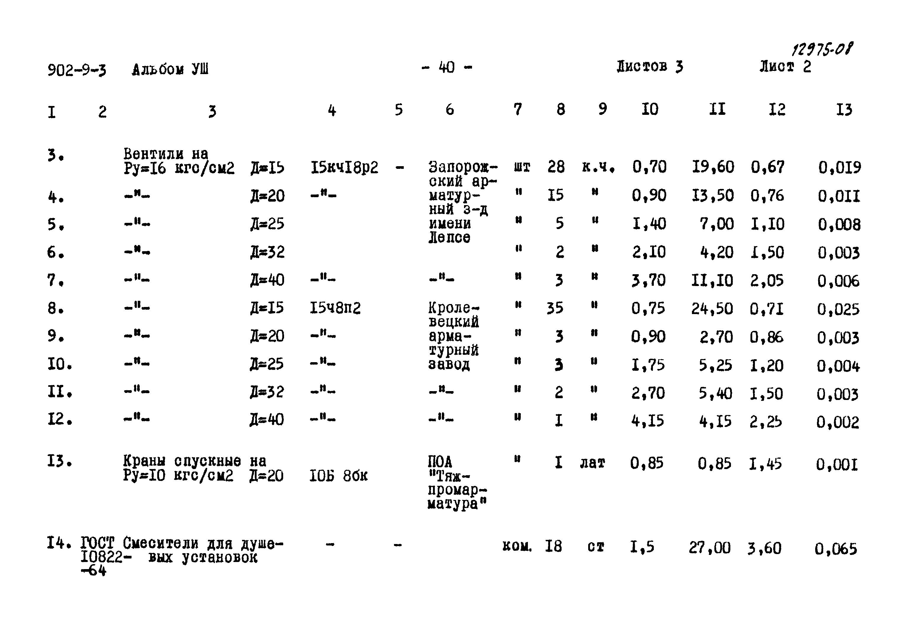 Типовой проект 902-9-3