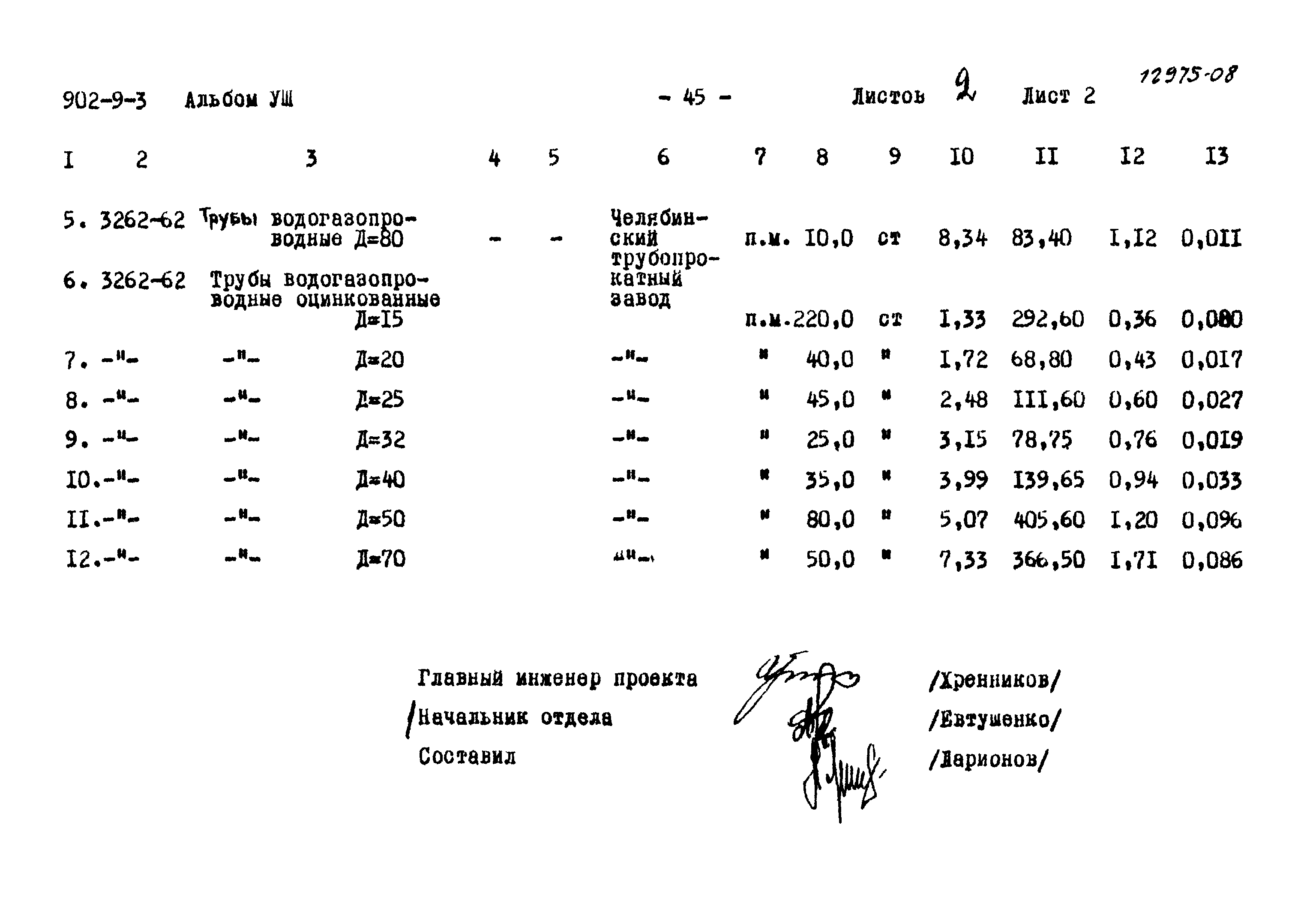 Типовой проект 902-9-3