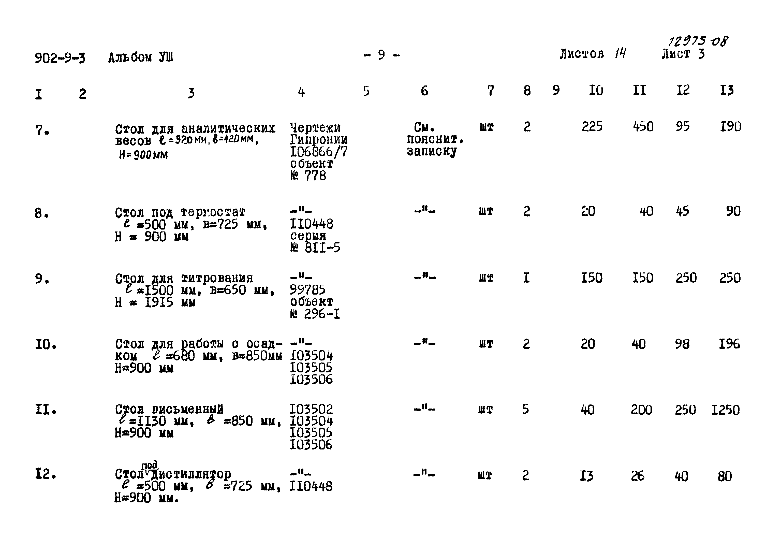 Типовой проект 902-9-3