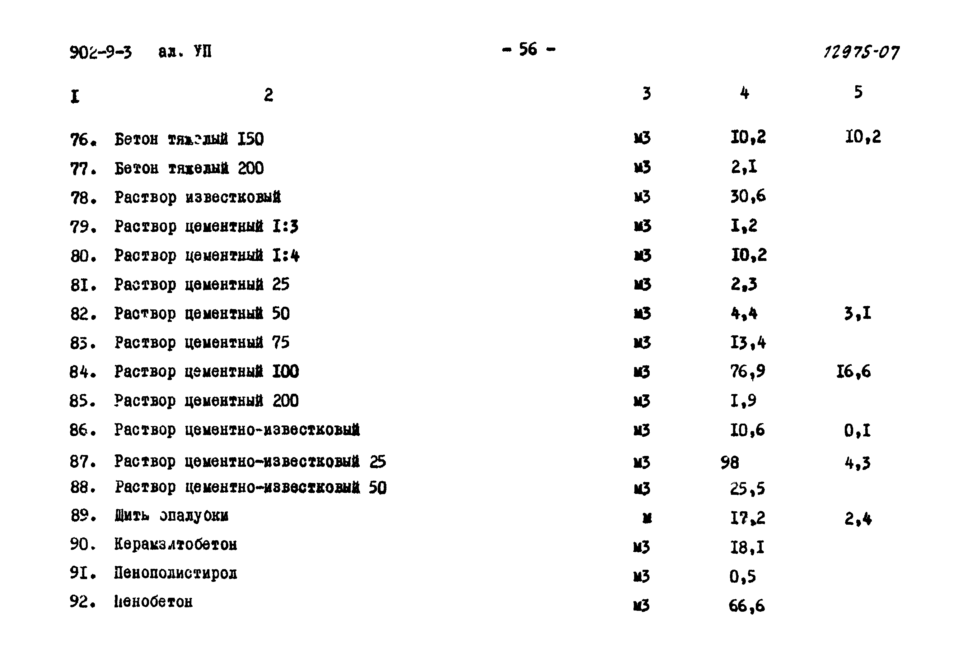Типовой проект 902-9-3