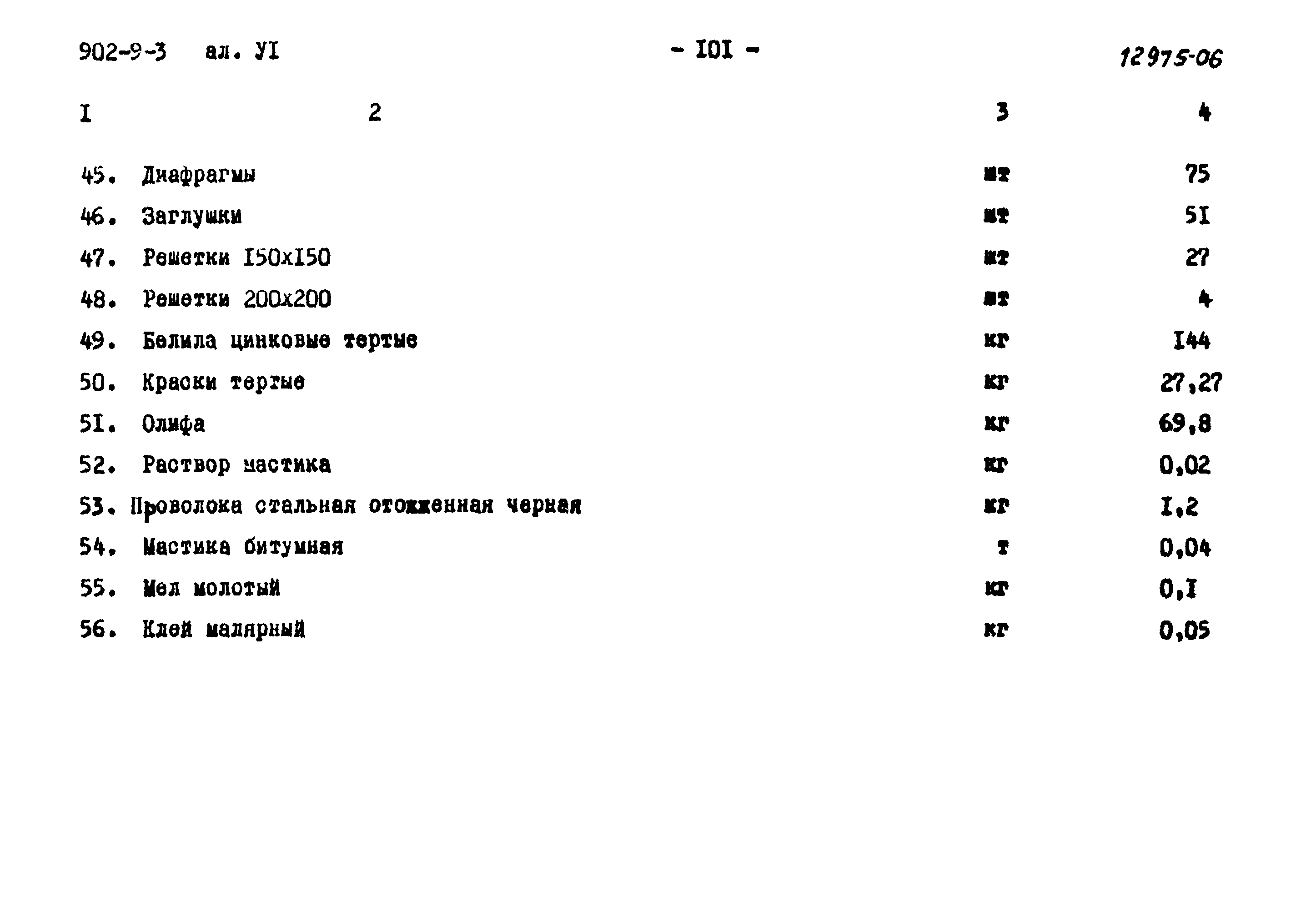 Типовой проект 902-9-3