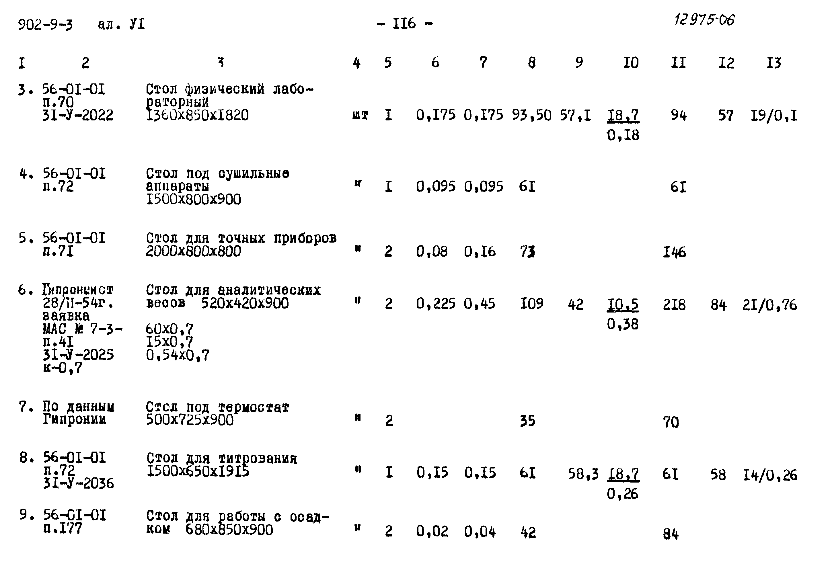 Типовой проект 902-9-3