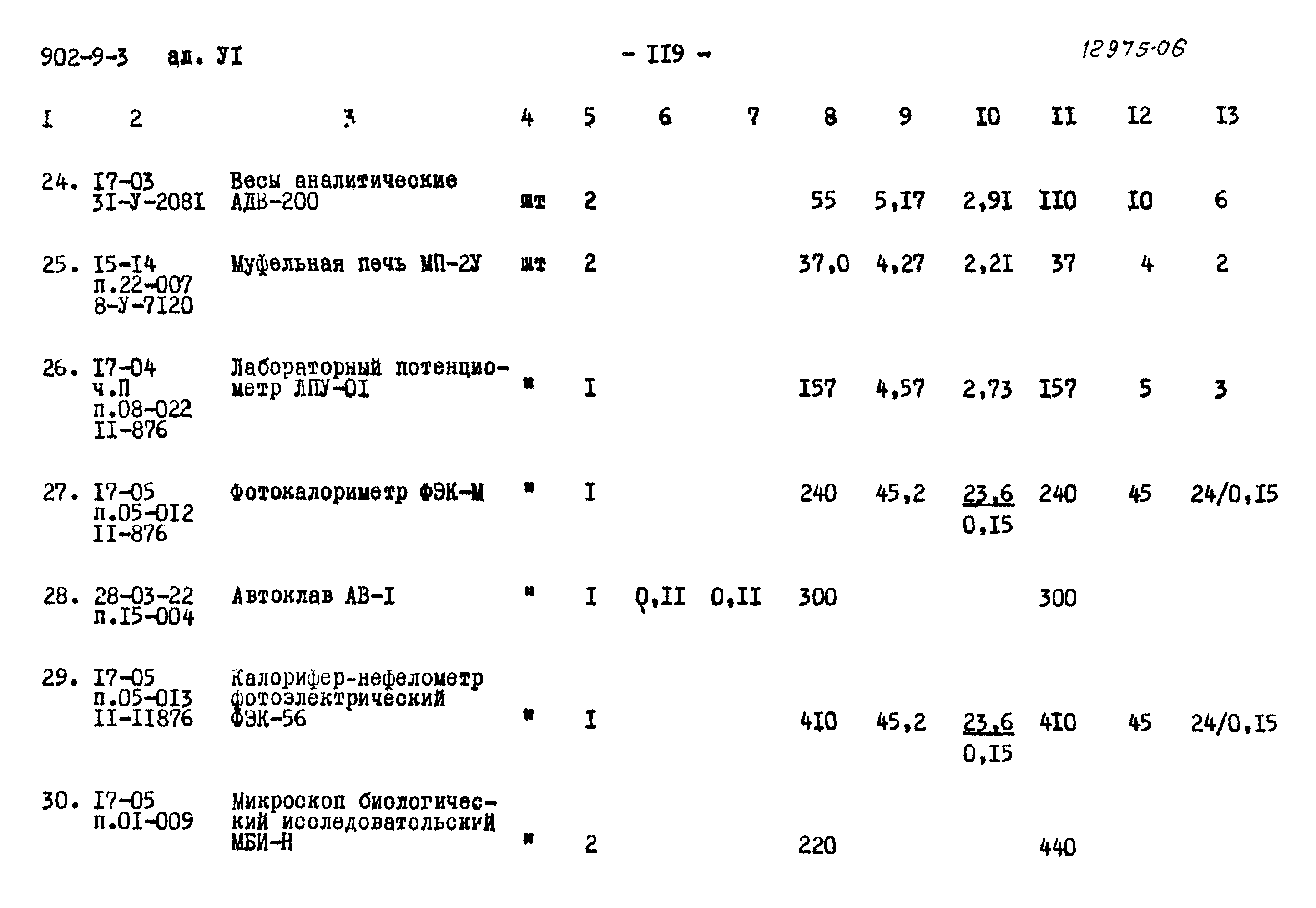 Типовой проект 902-9-3