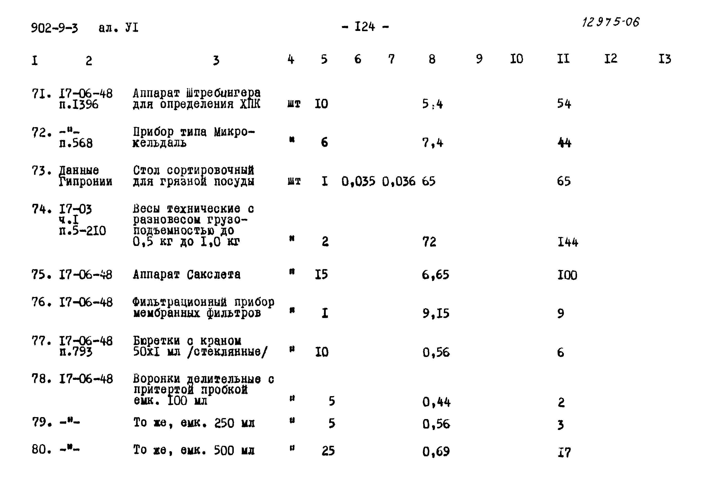 Типовой проект 902-9-3