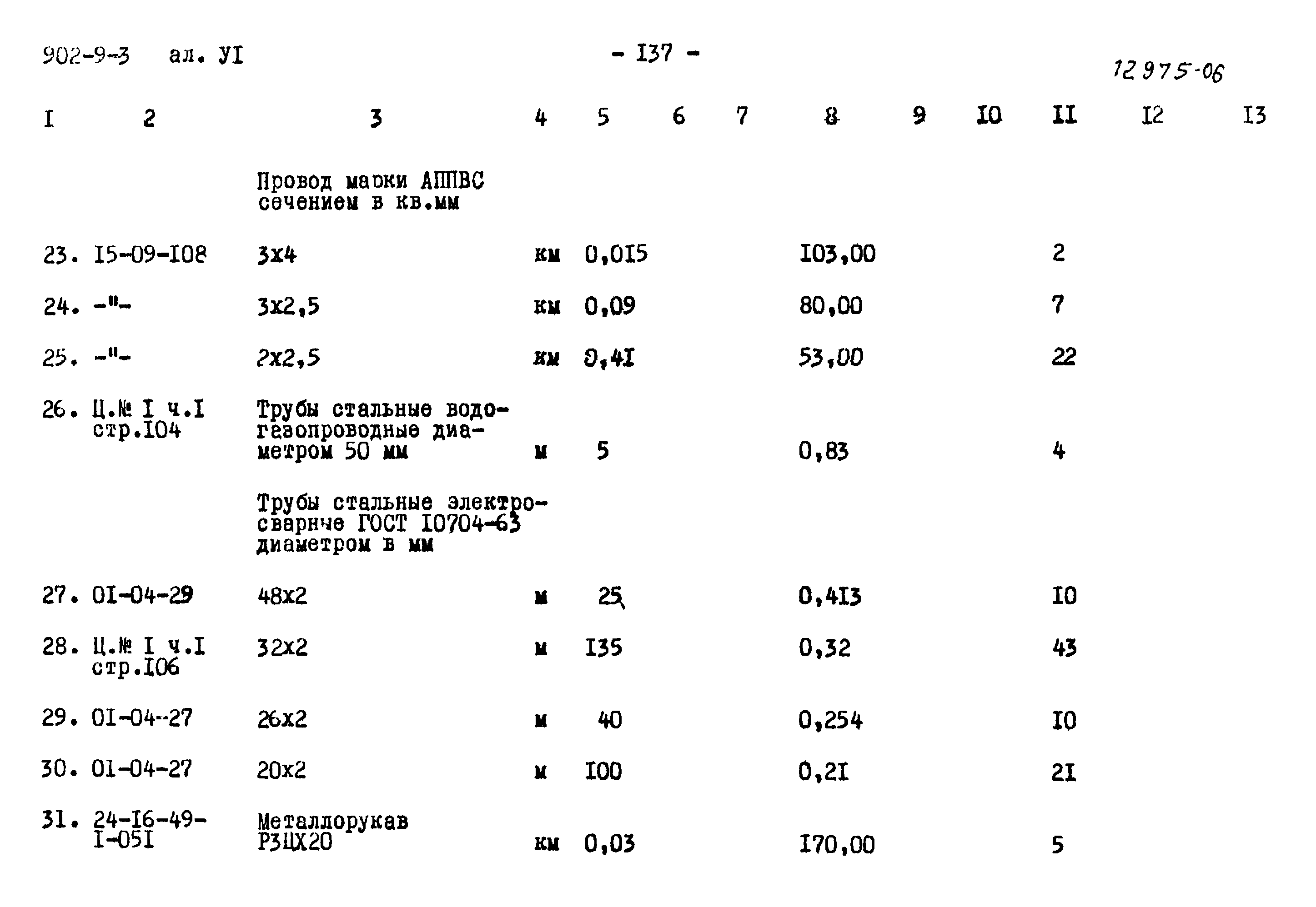 Типовой проект 902-9-3