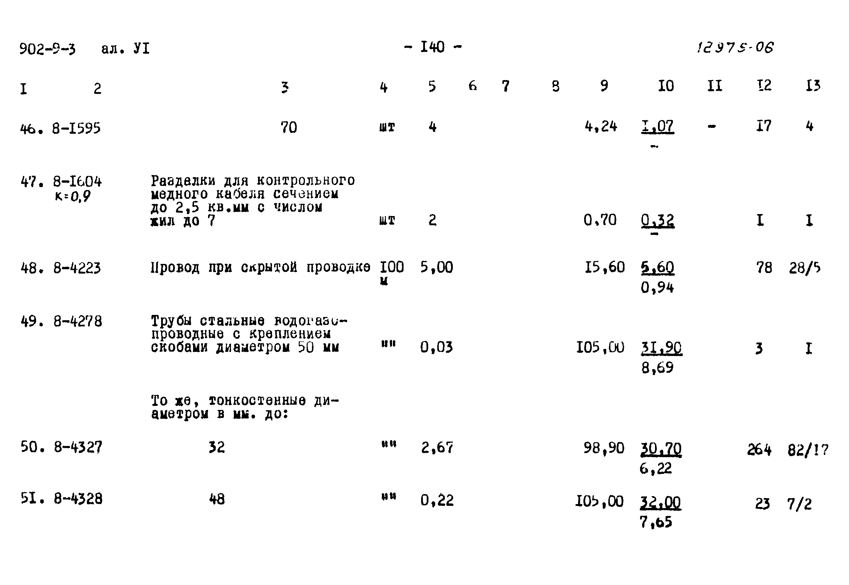 Типовой проект 902-9-3