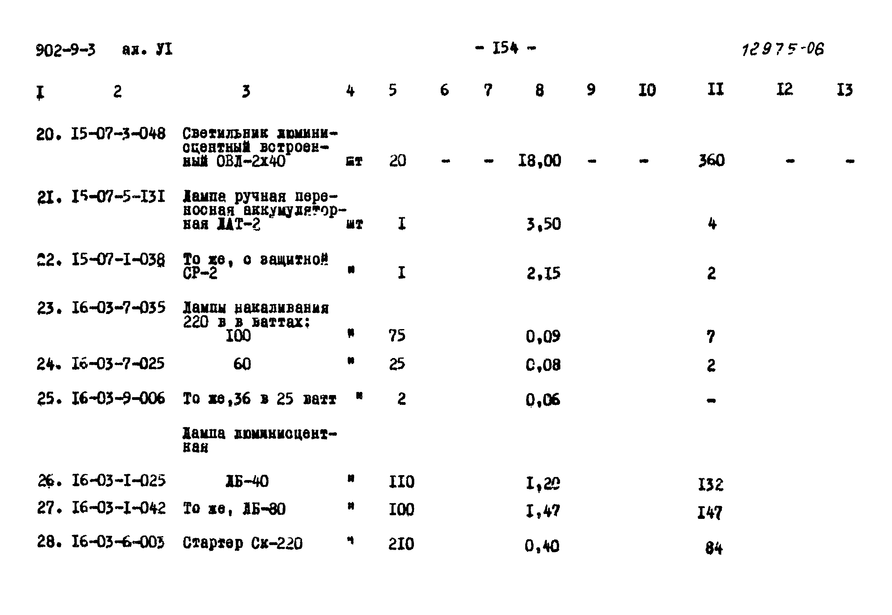 Типовой проект 902-9-3
