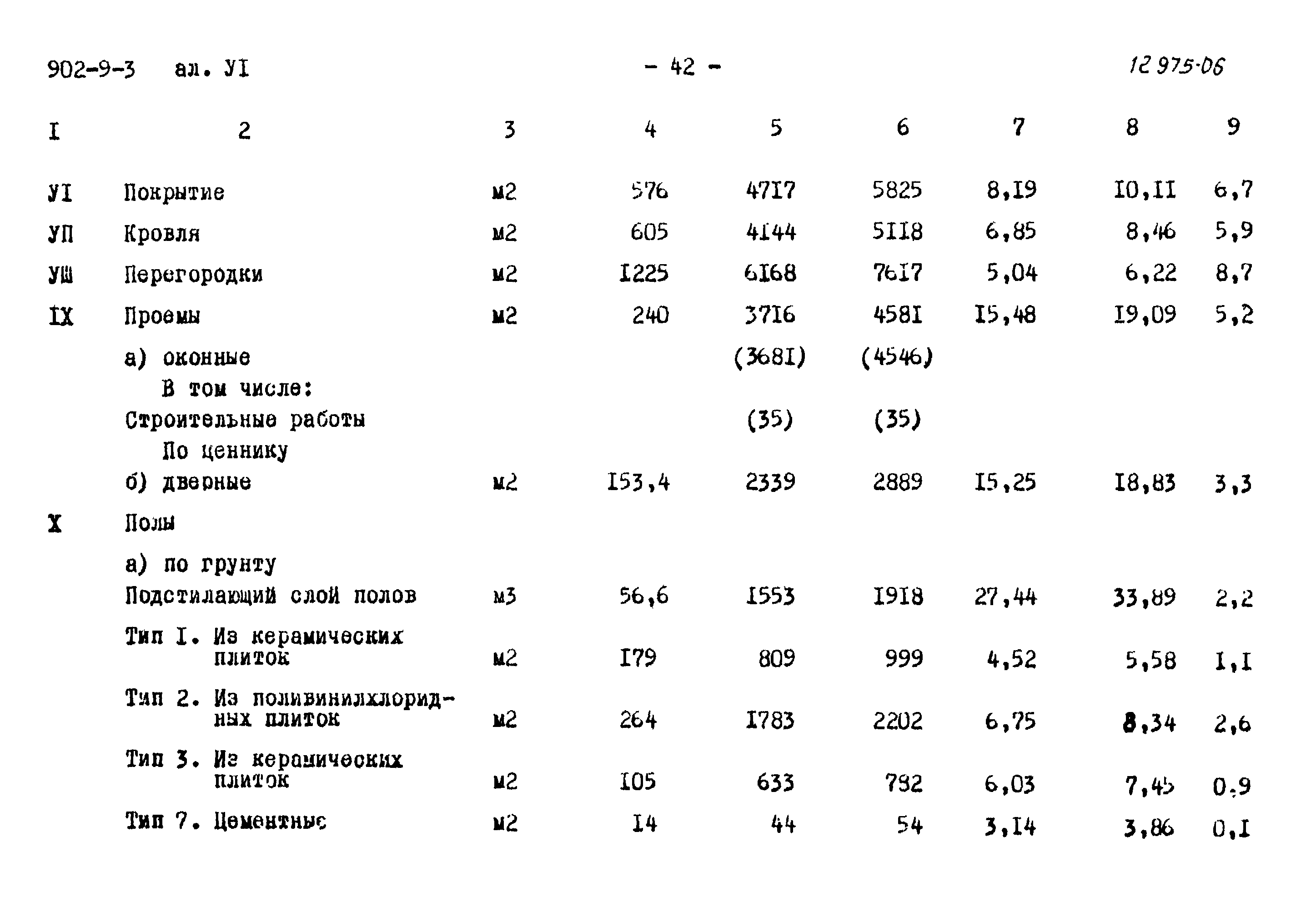 Типовой проект 902-9-3