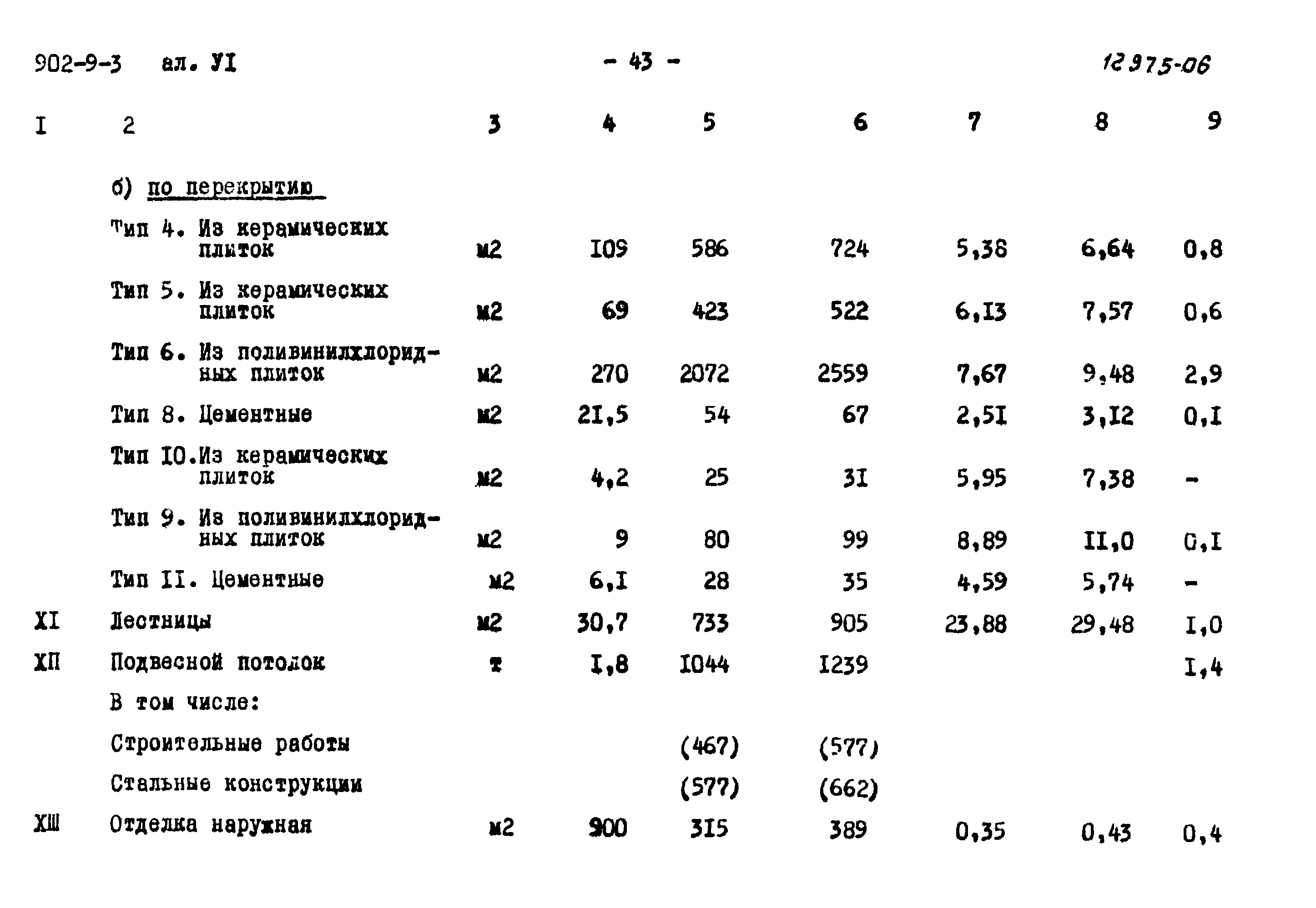 Типовой проект 902-9-3