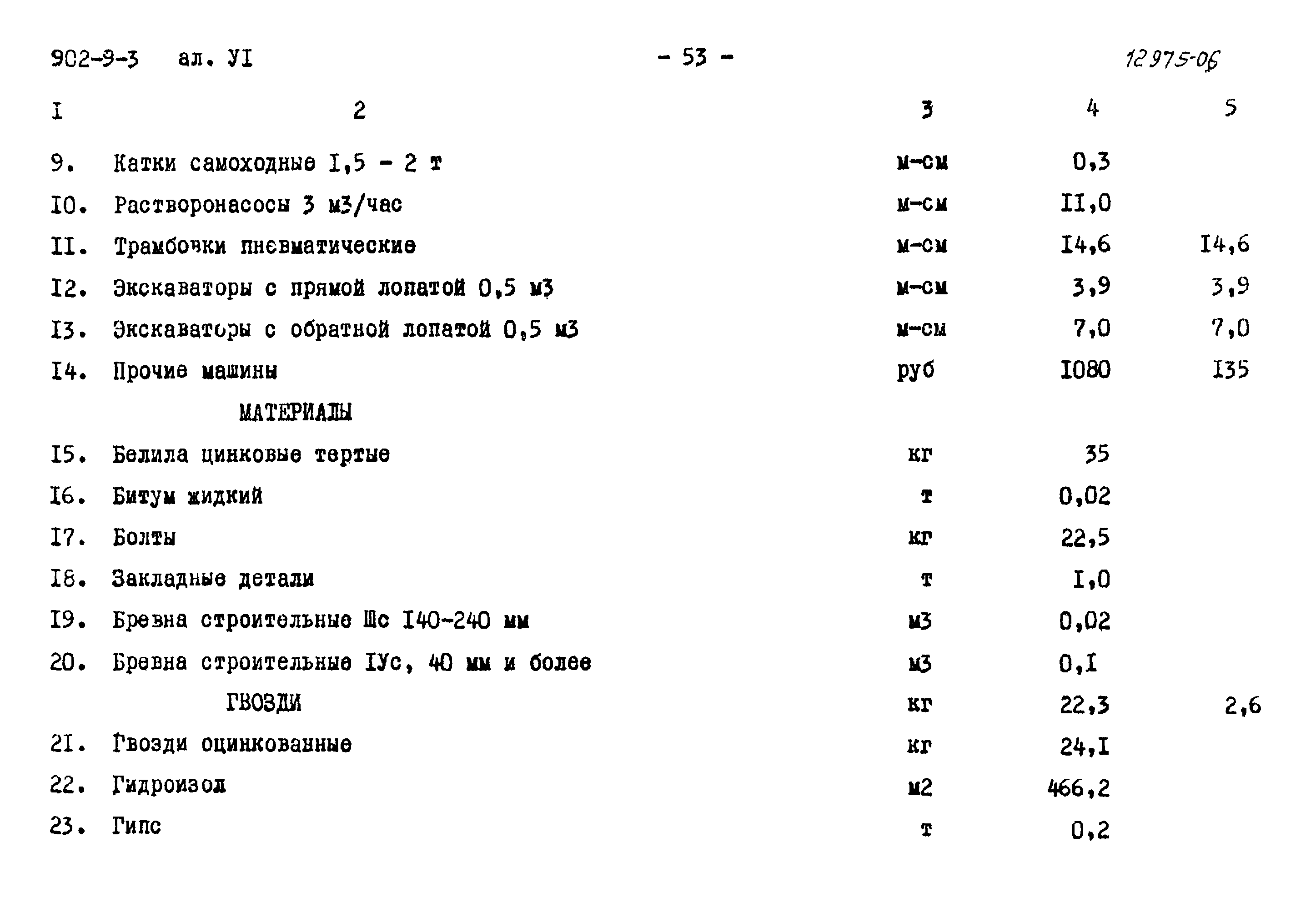 Типовой проект 902-9-3