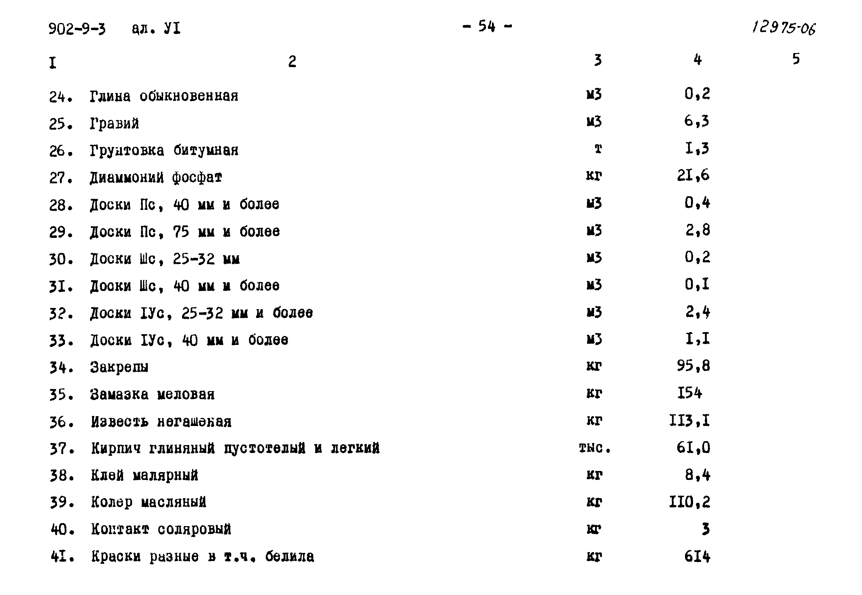 Типовой проект 902-9-3