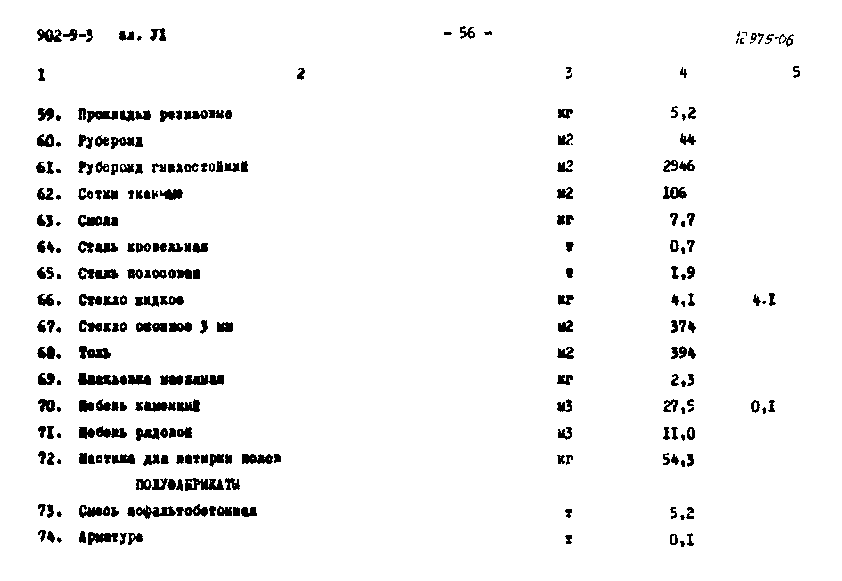 Типовой проект 902-9-3