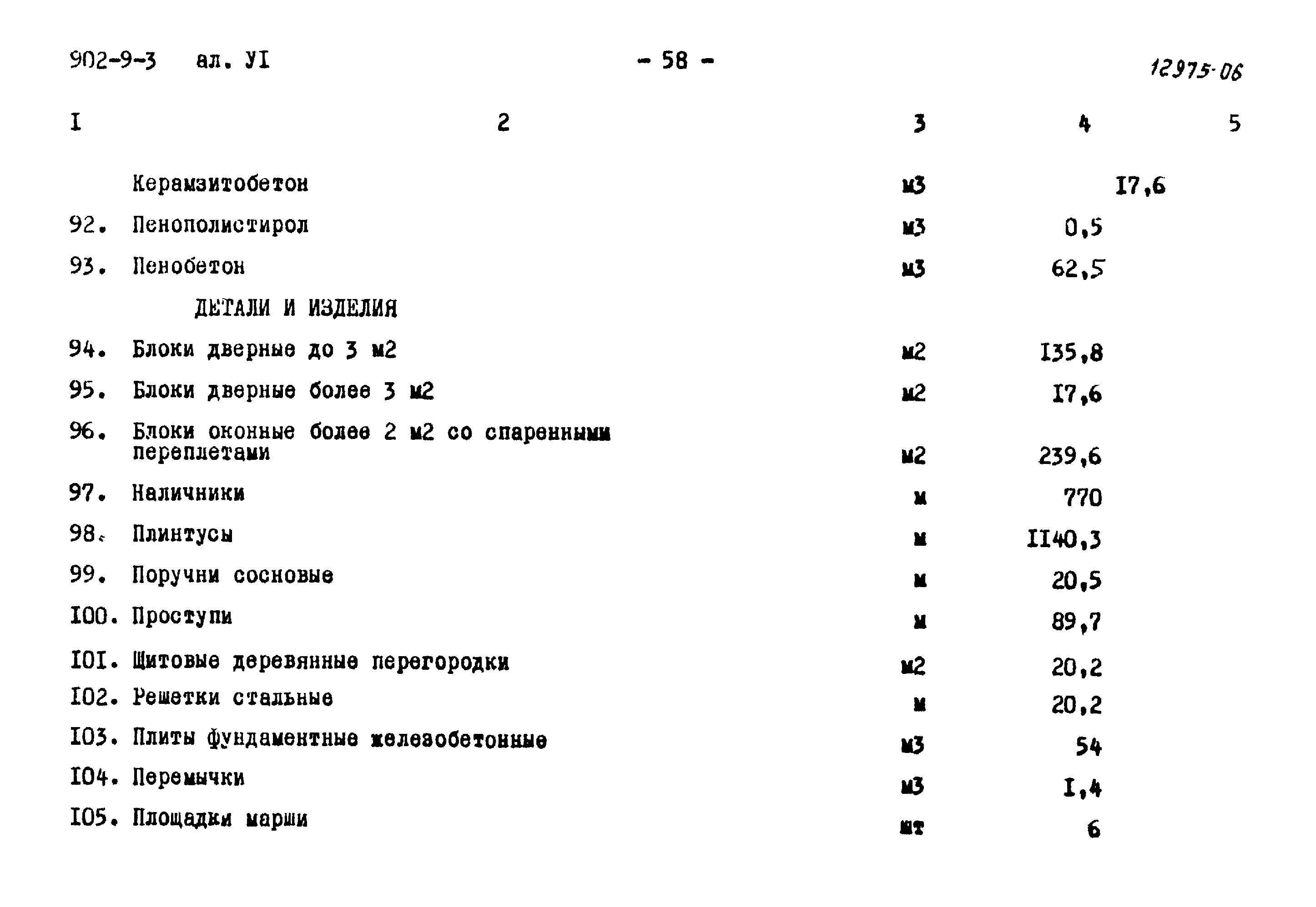 Типовой проект 902-9-3