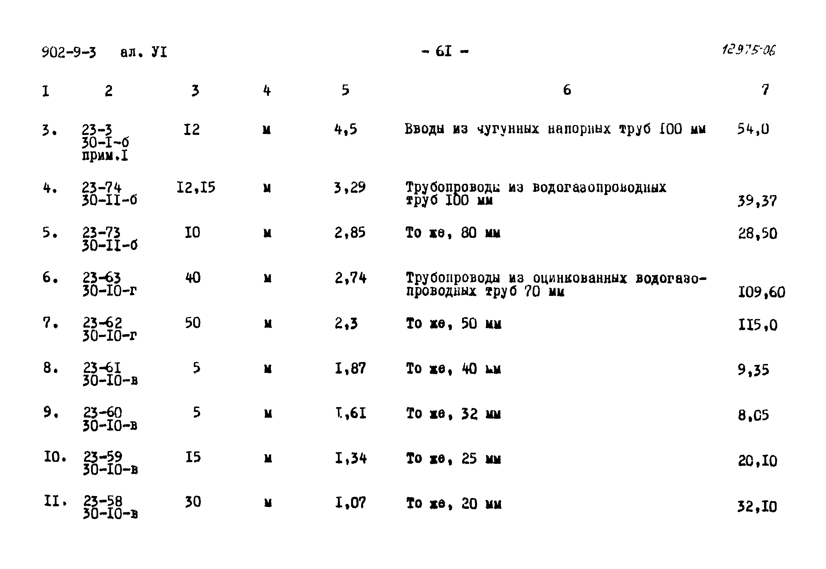 Типовой проект 902-9-3