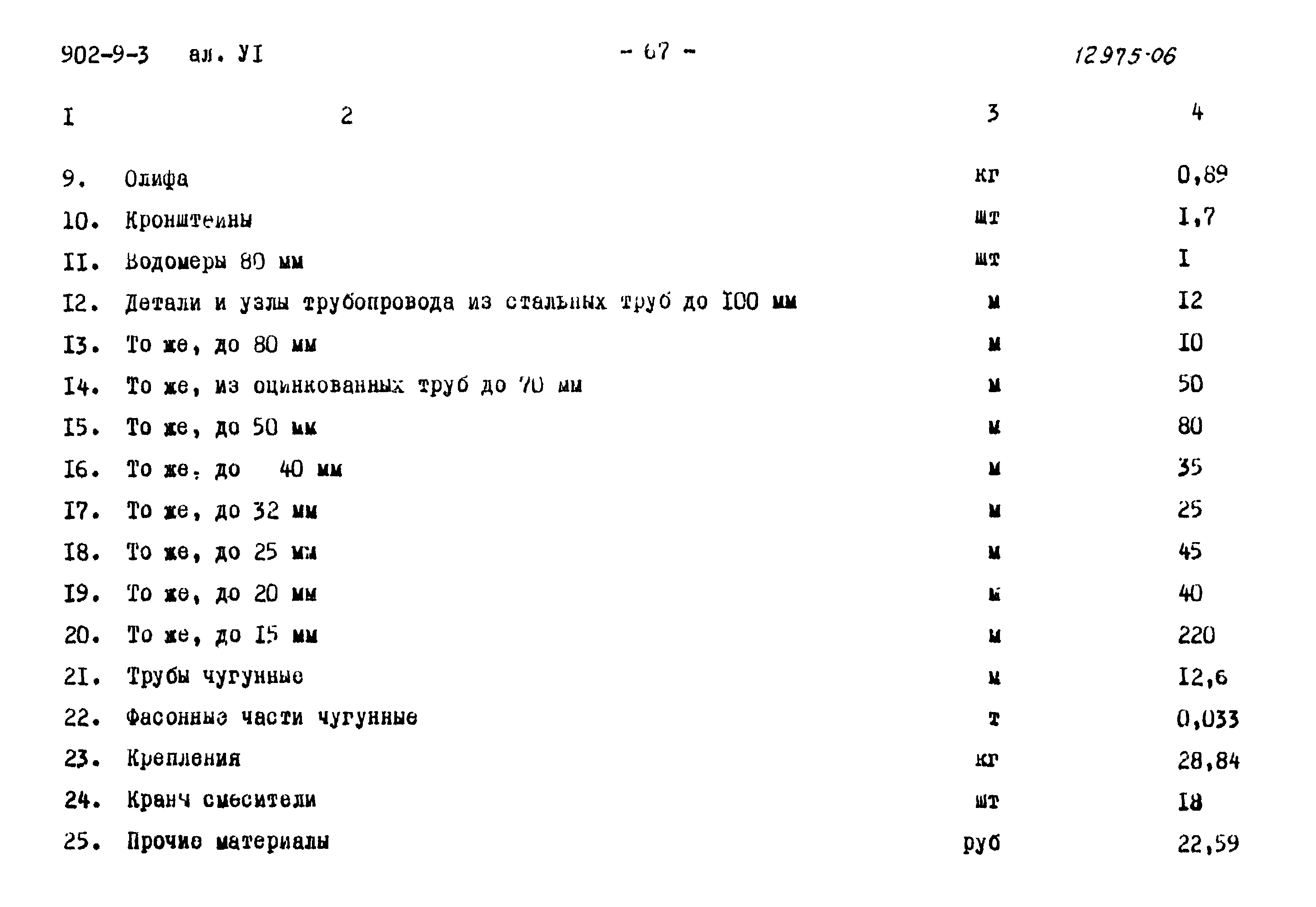 Типовой проект 902-9-3