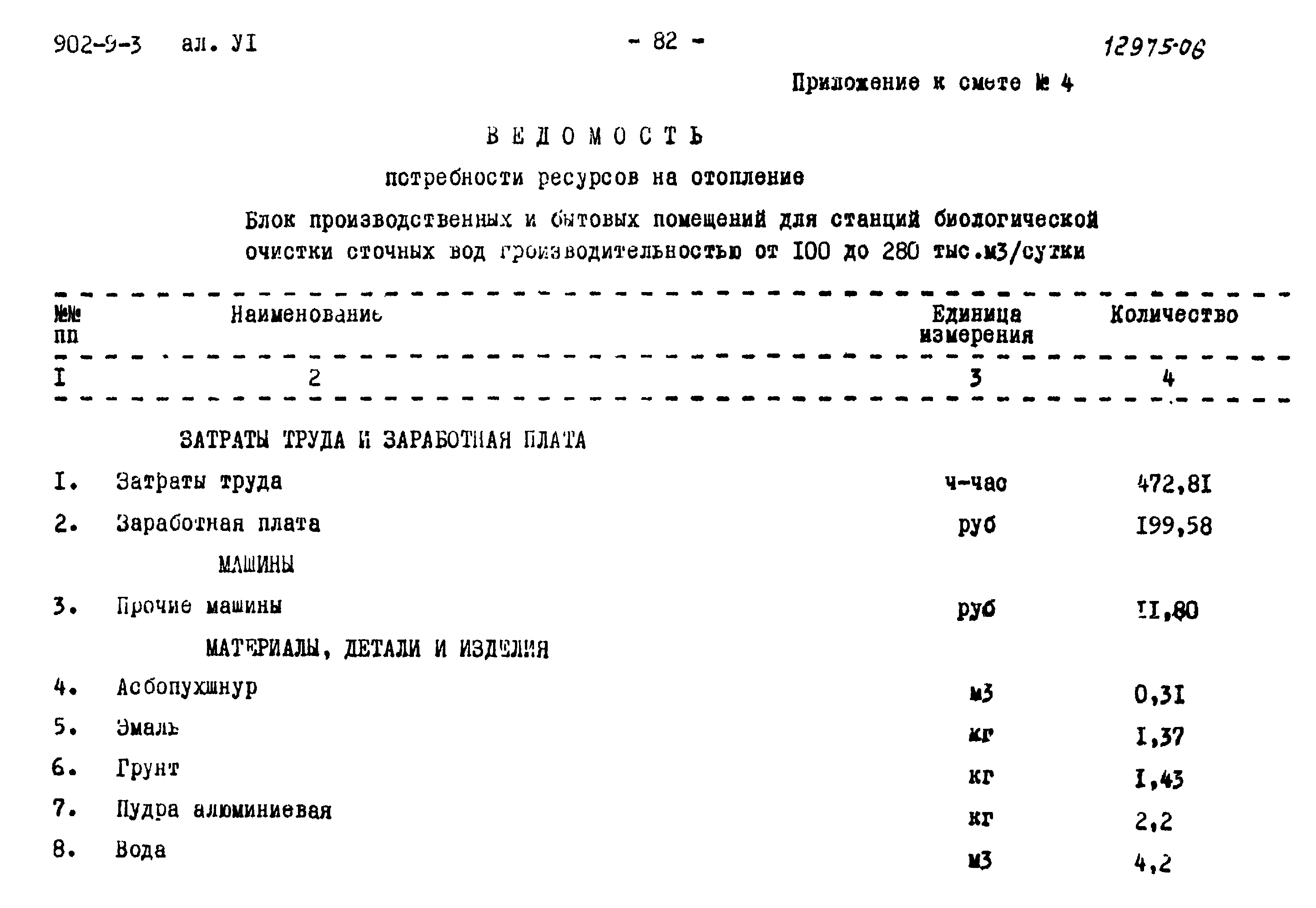 Типовой проект 902-9-3