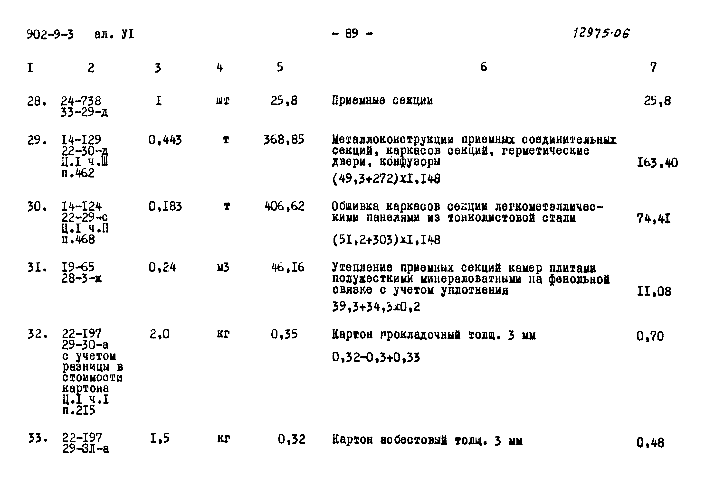 Типовой проект 902-9-3
