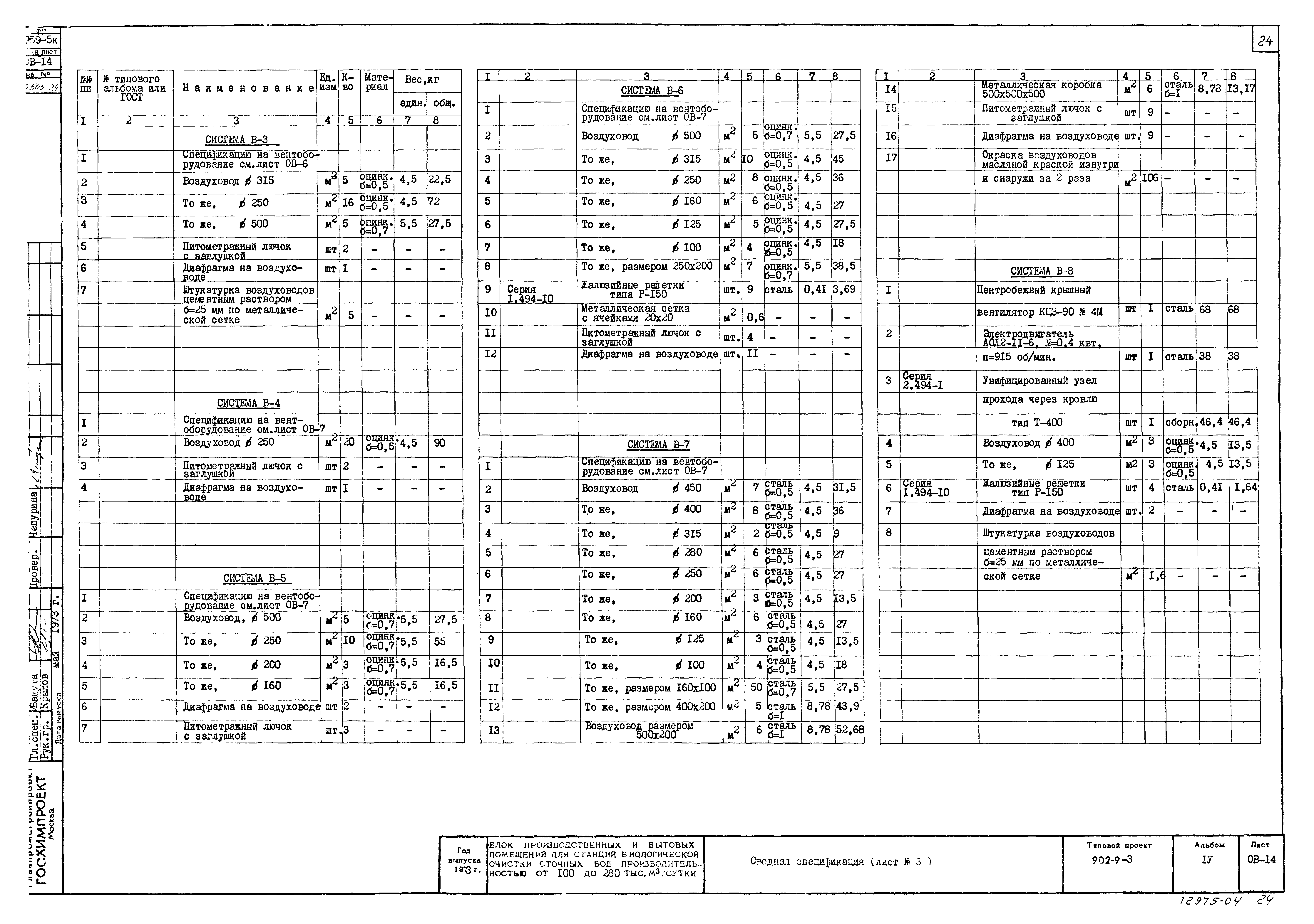 Типовой проект 902-9-3