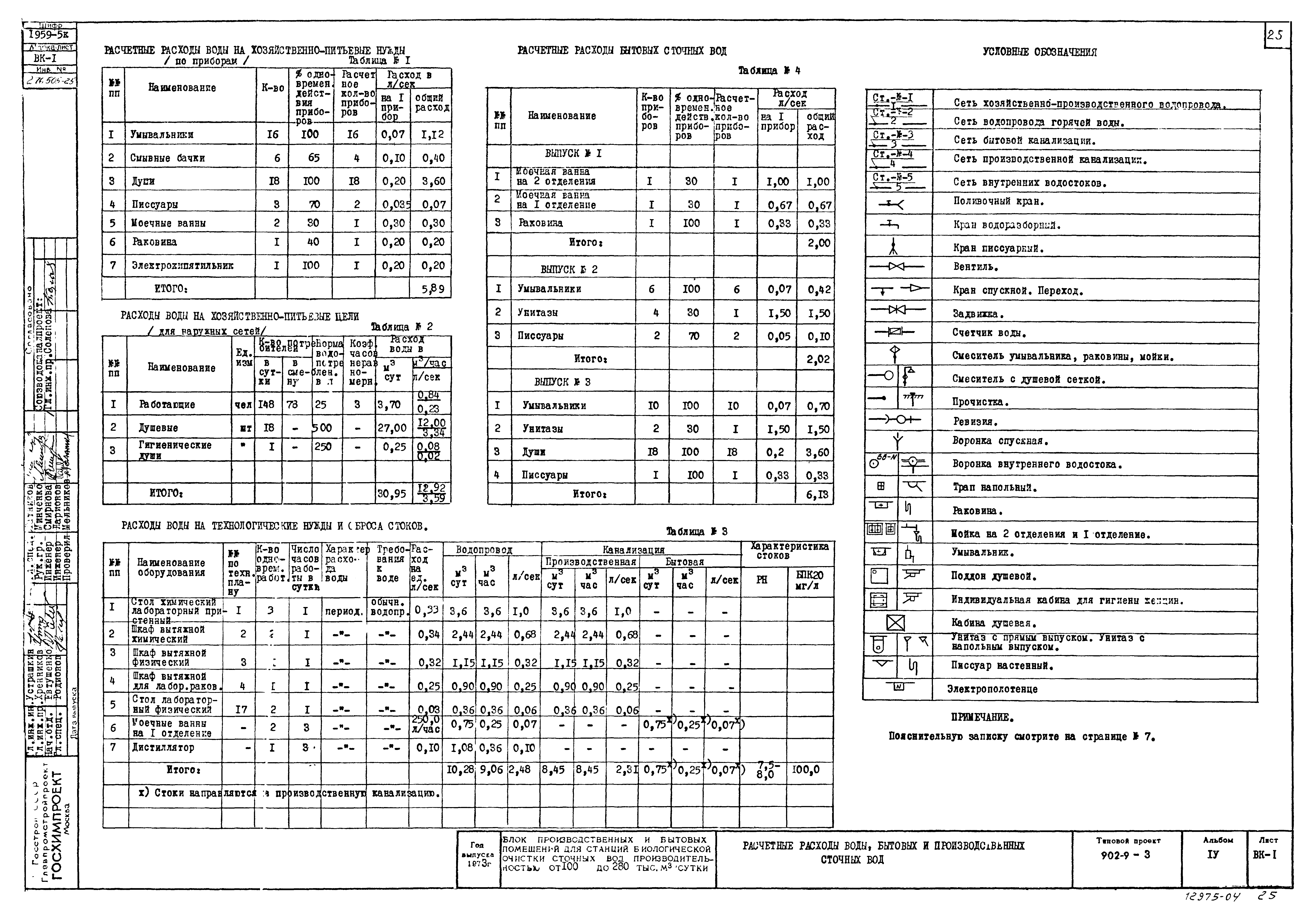 Типовой проект 902-9-3