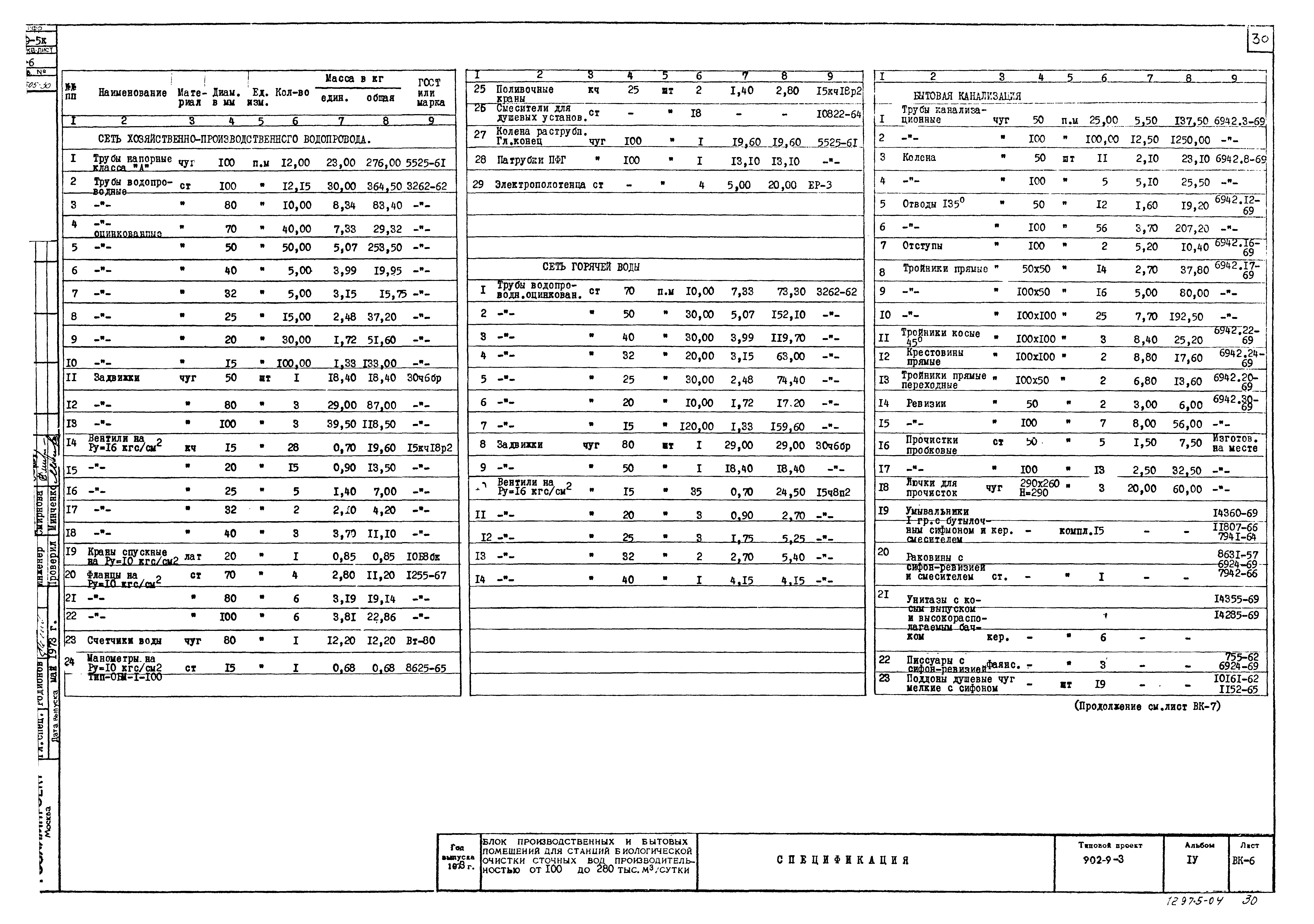Типовой проект 902-9-3