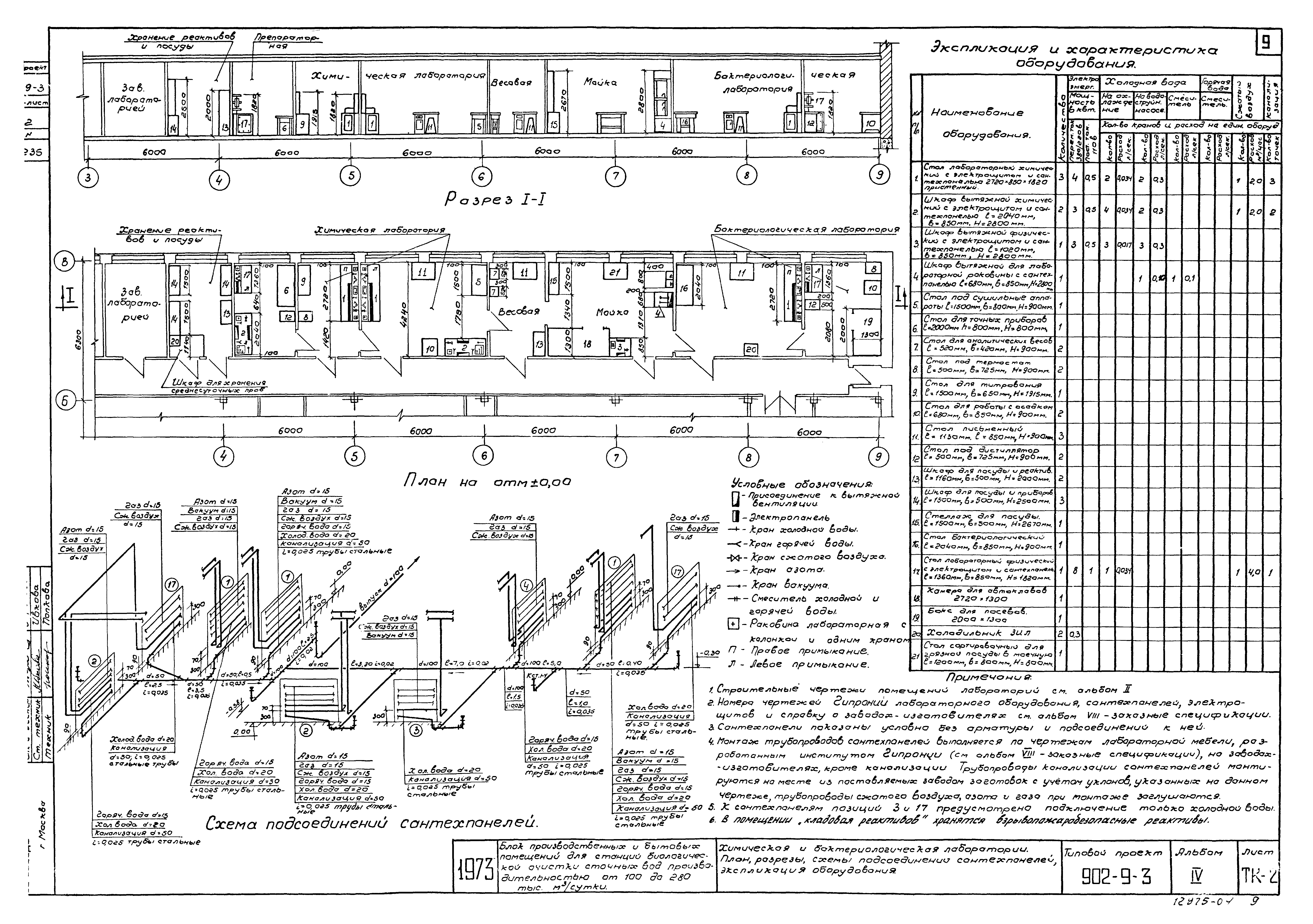 Типовой проект 902-9-3