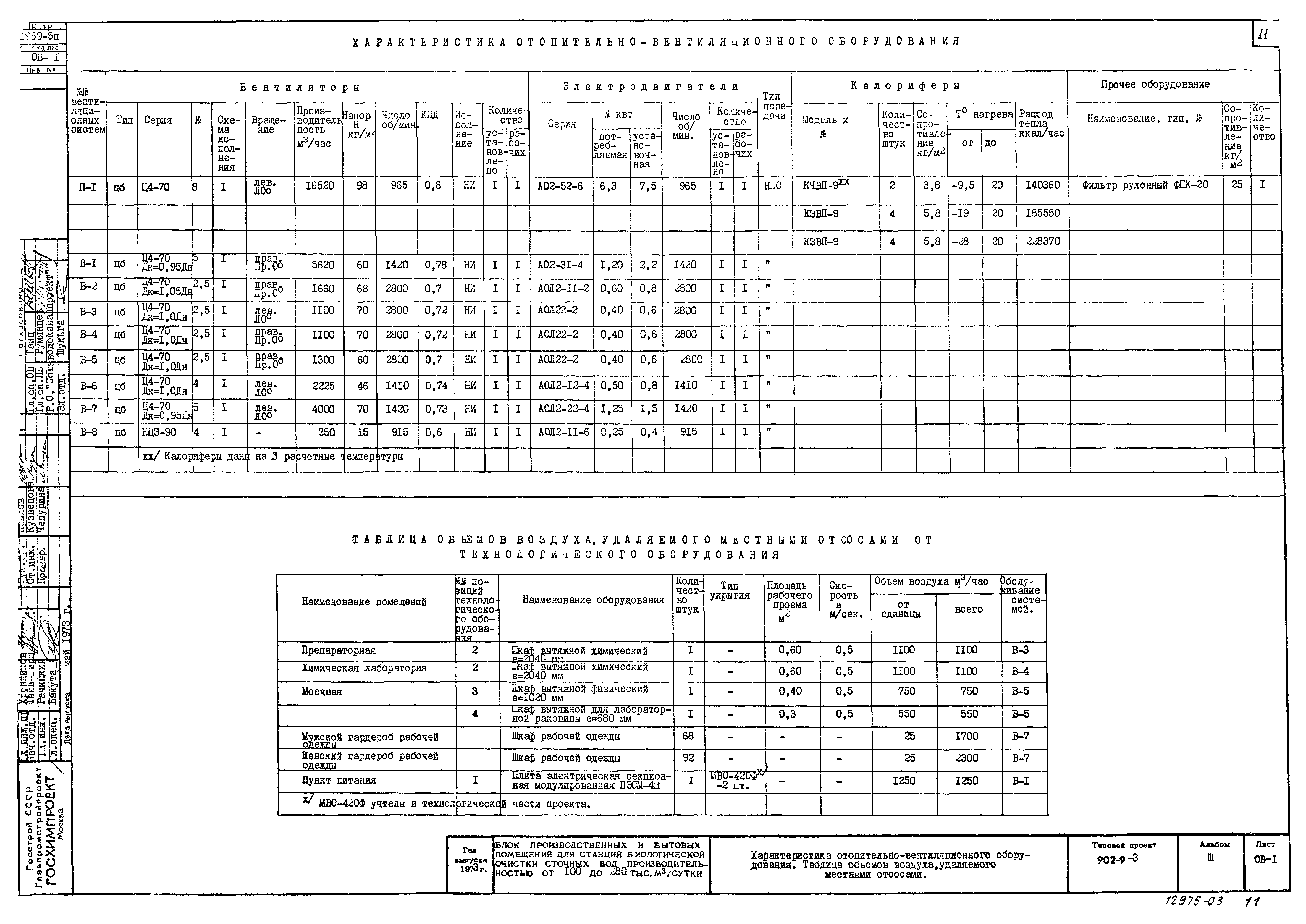 Типовой проект 902-9-3