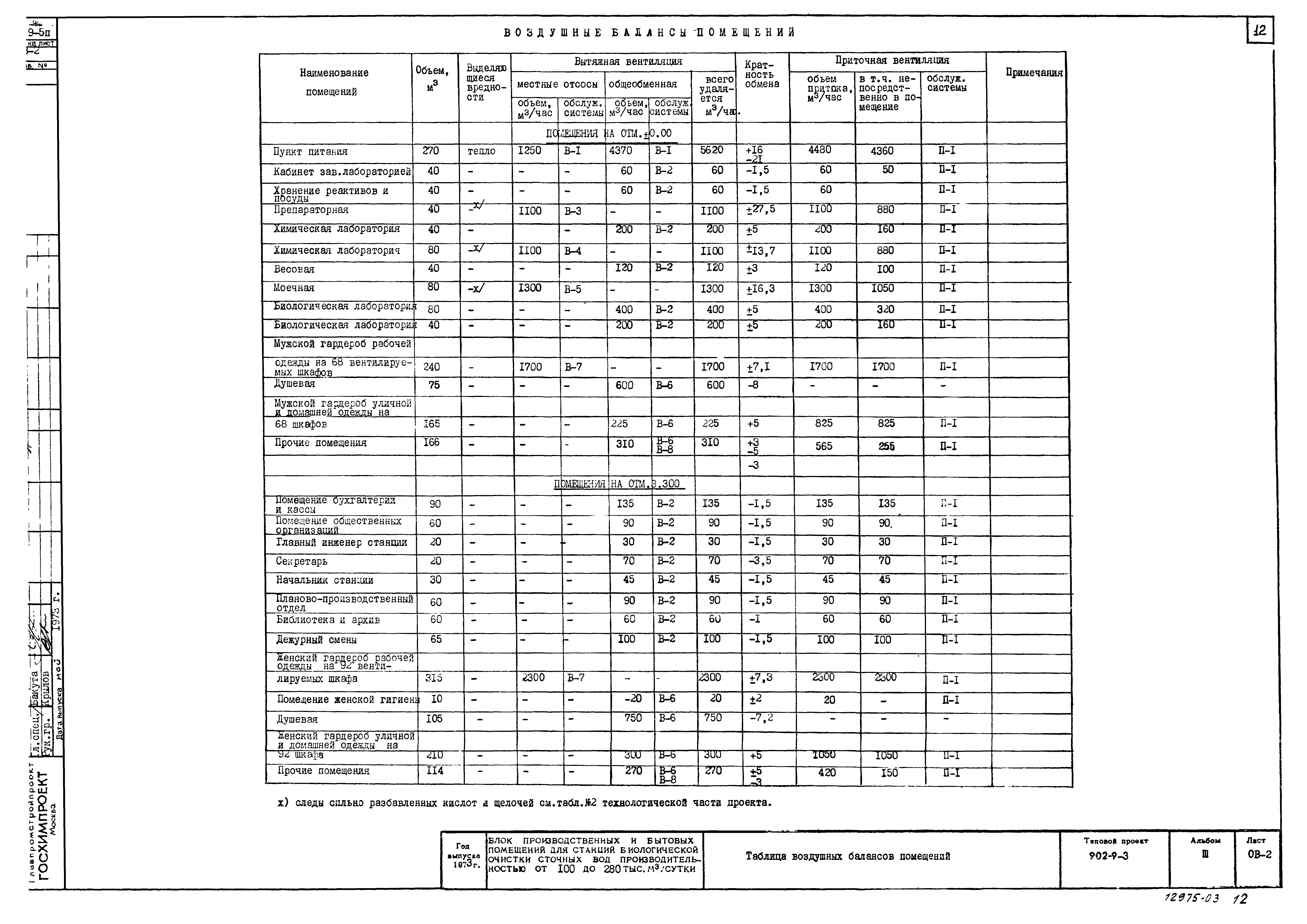 Типовой проект 902-9-3