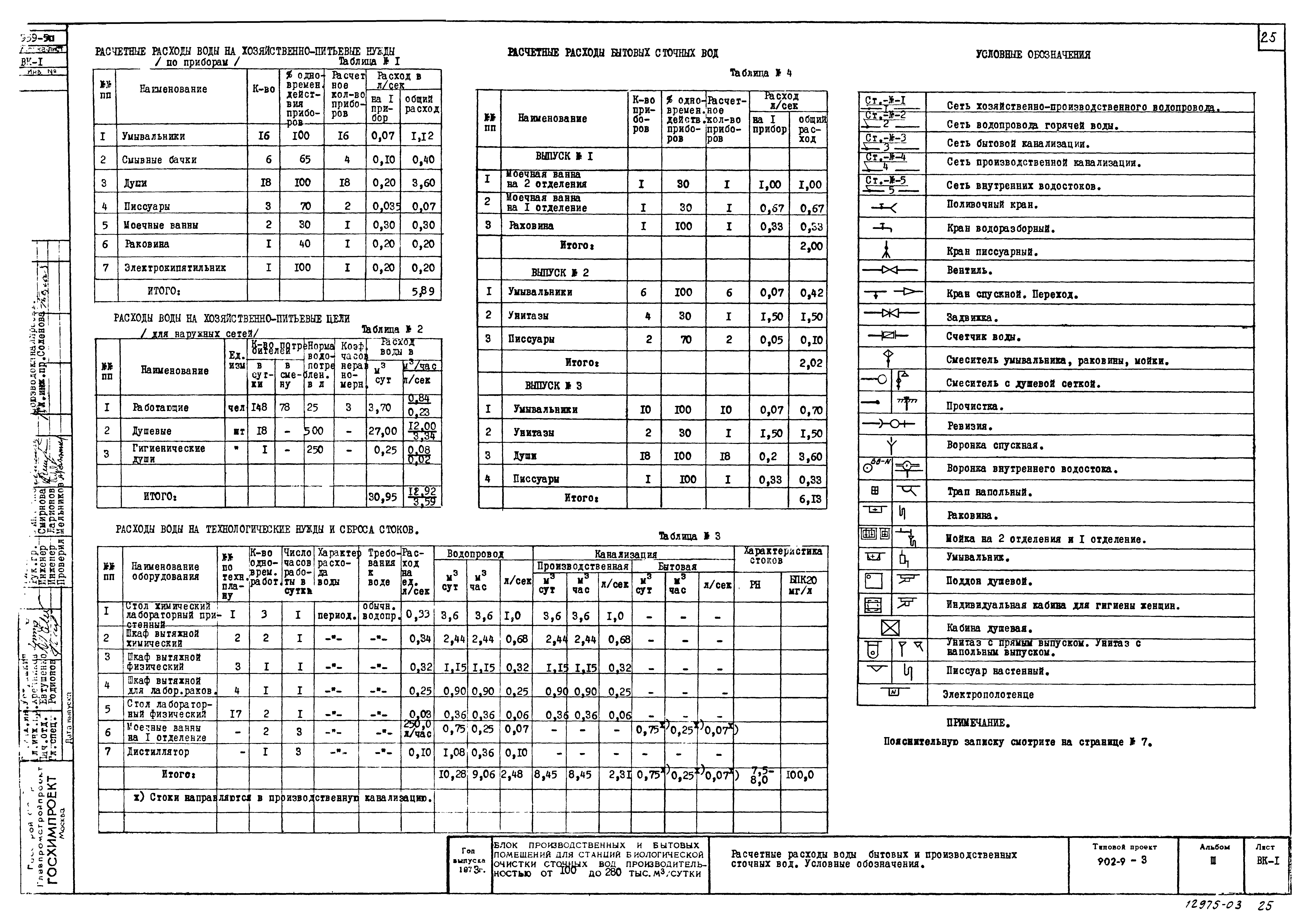Типовой проект 902-9-3