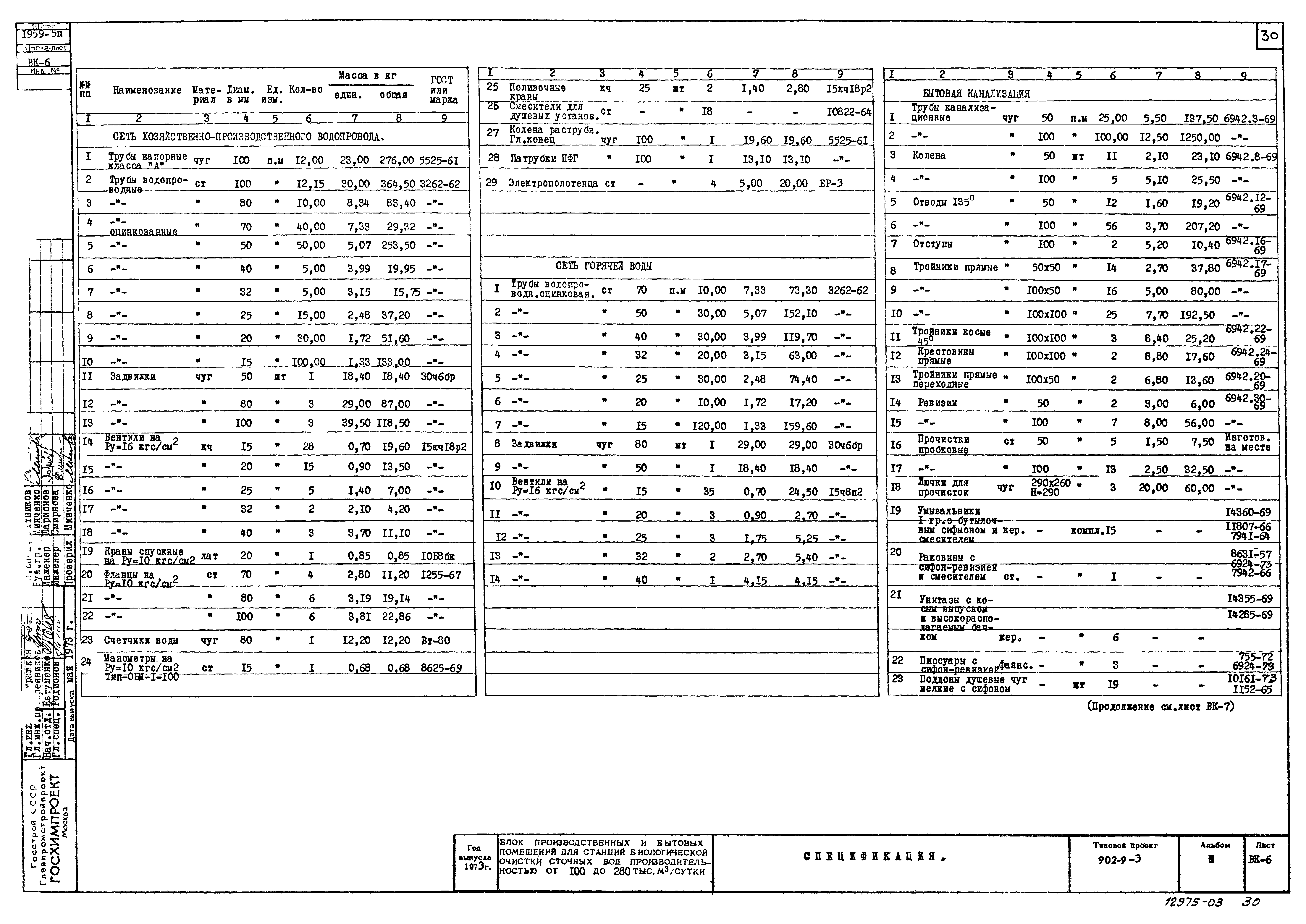 Типовой проект 902-9-3