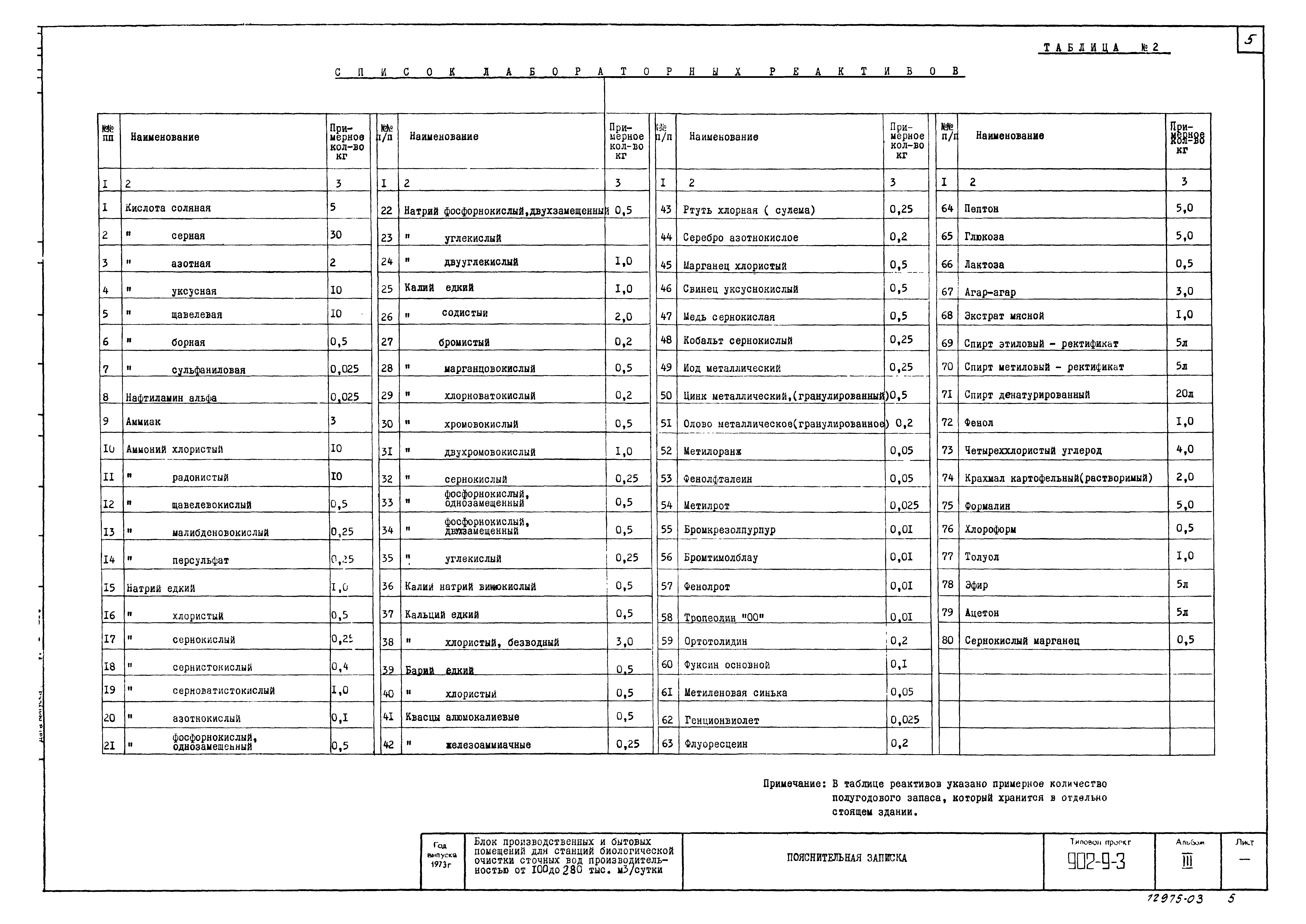 Типовой проект 902-9-3