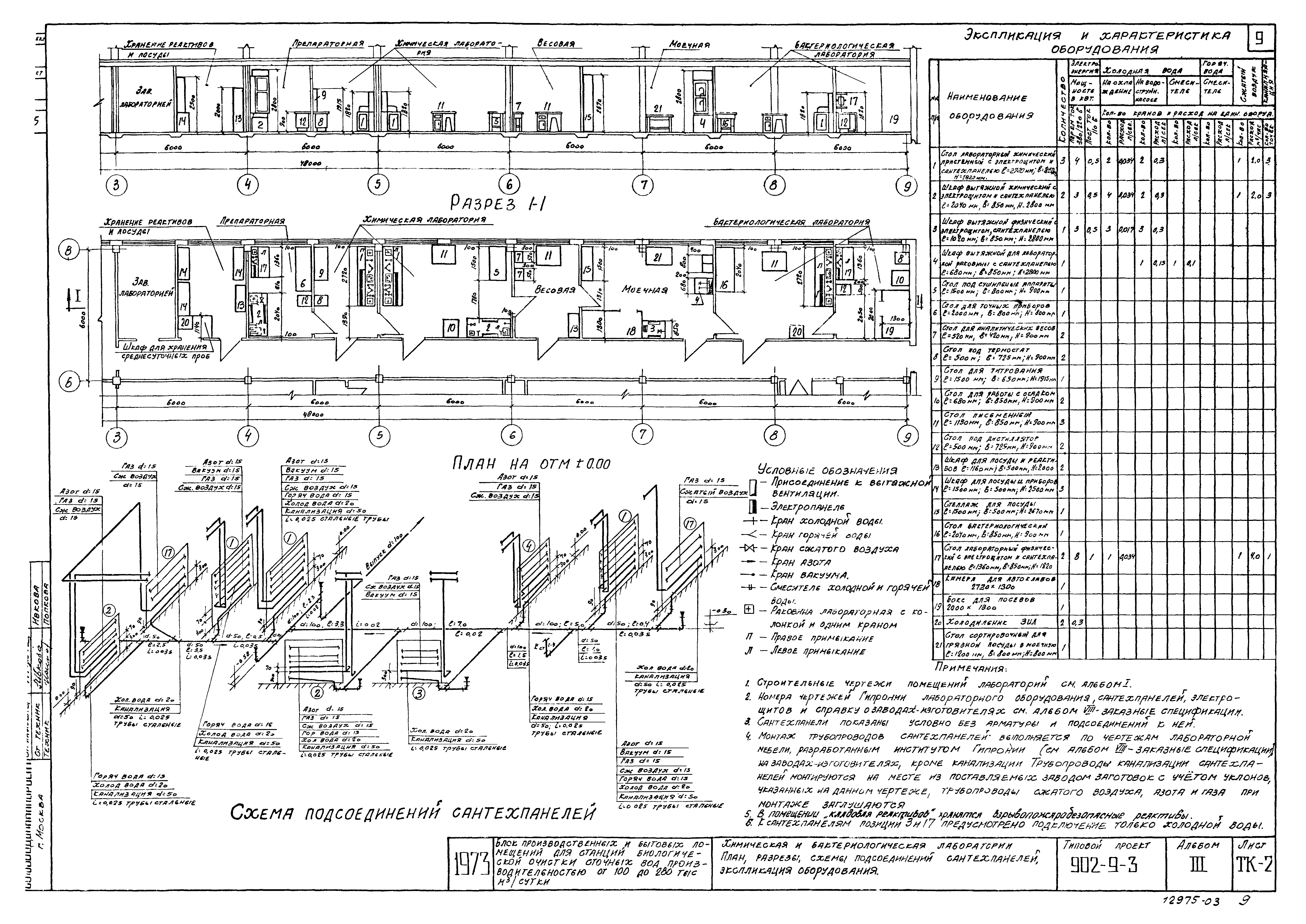 Типовой проект 902-9-3