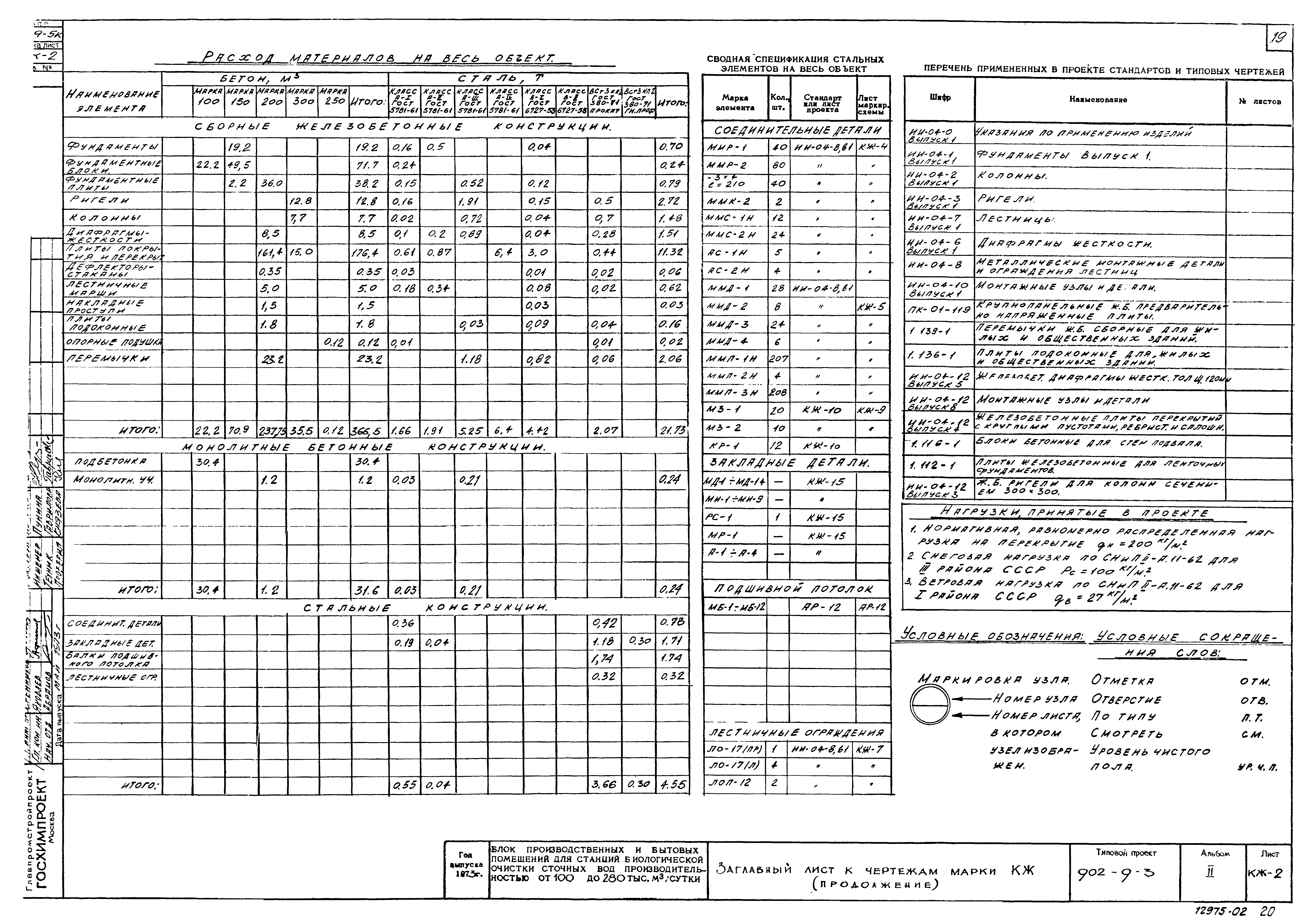 Типовой проект 902-9-3