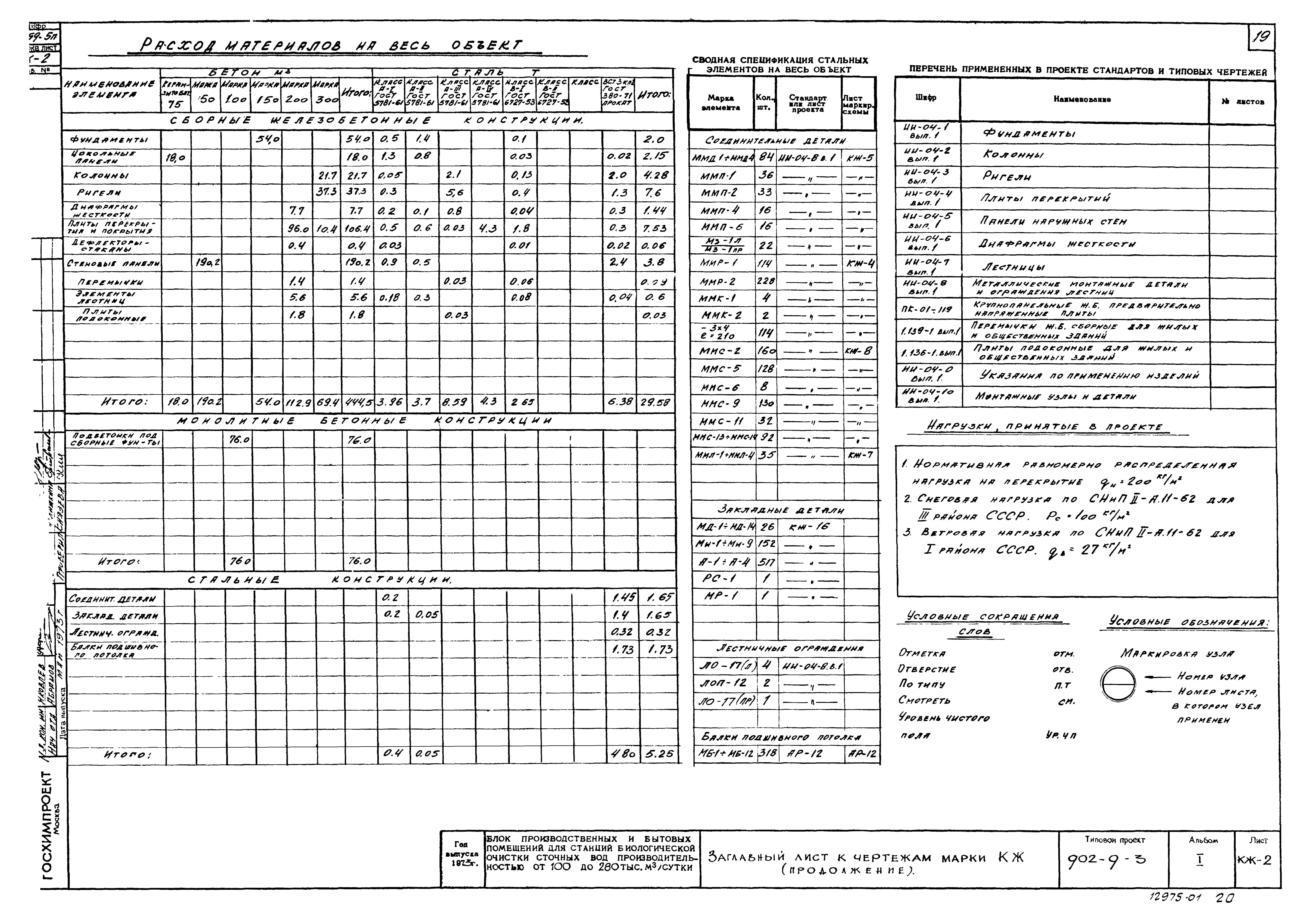 Типовой проект 902-9-3